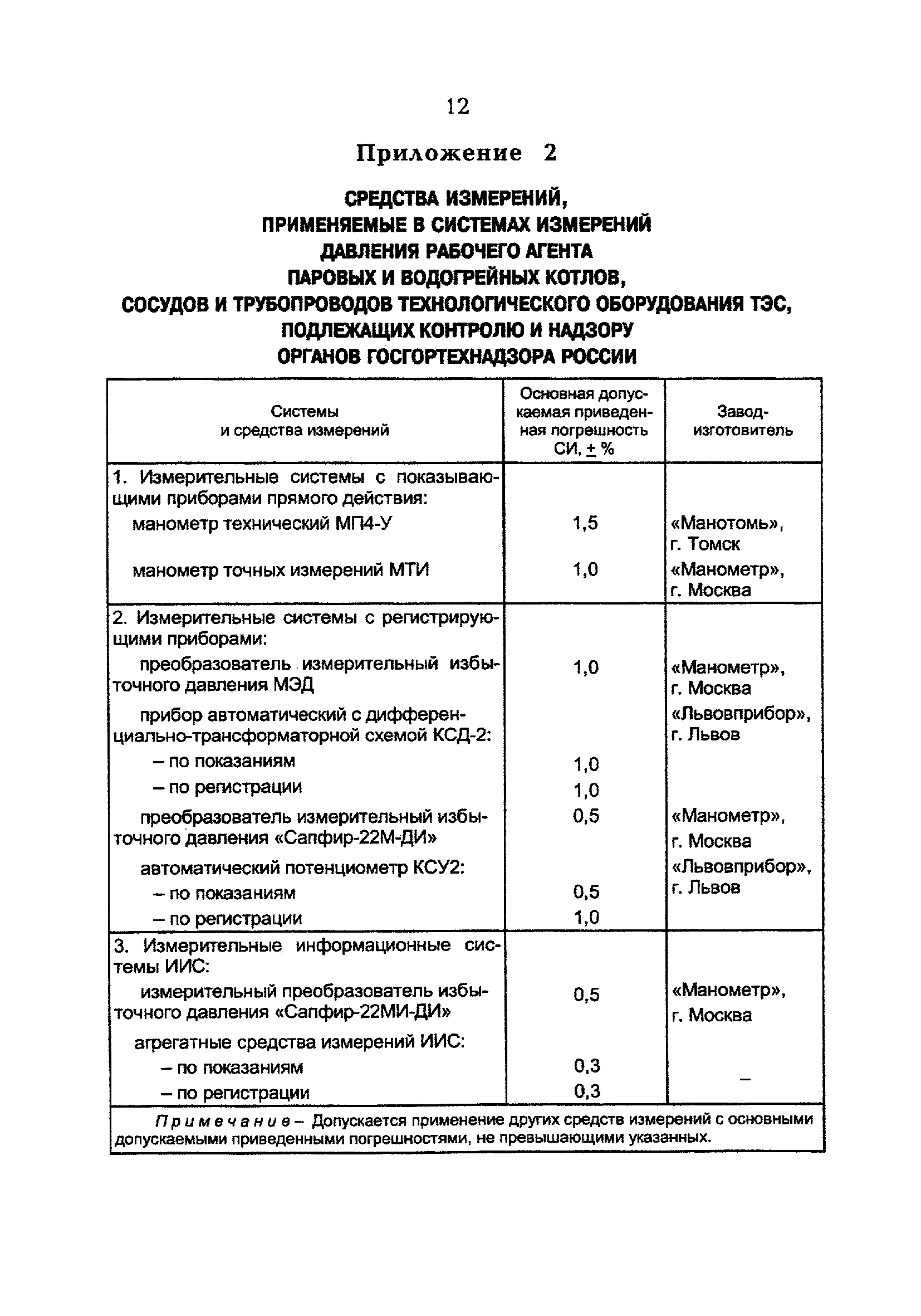 РД 153-34.0-11.340-00