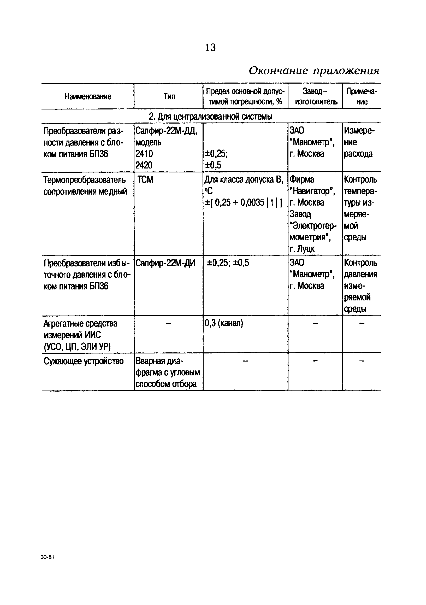 РД 153-34.1-11.315-99