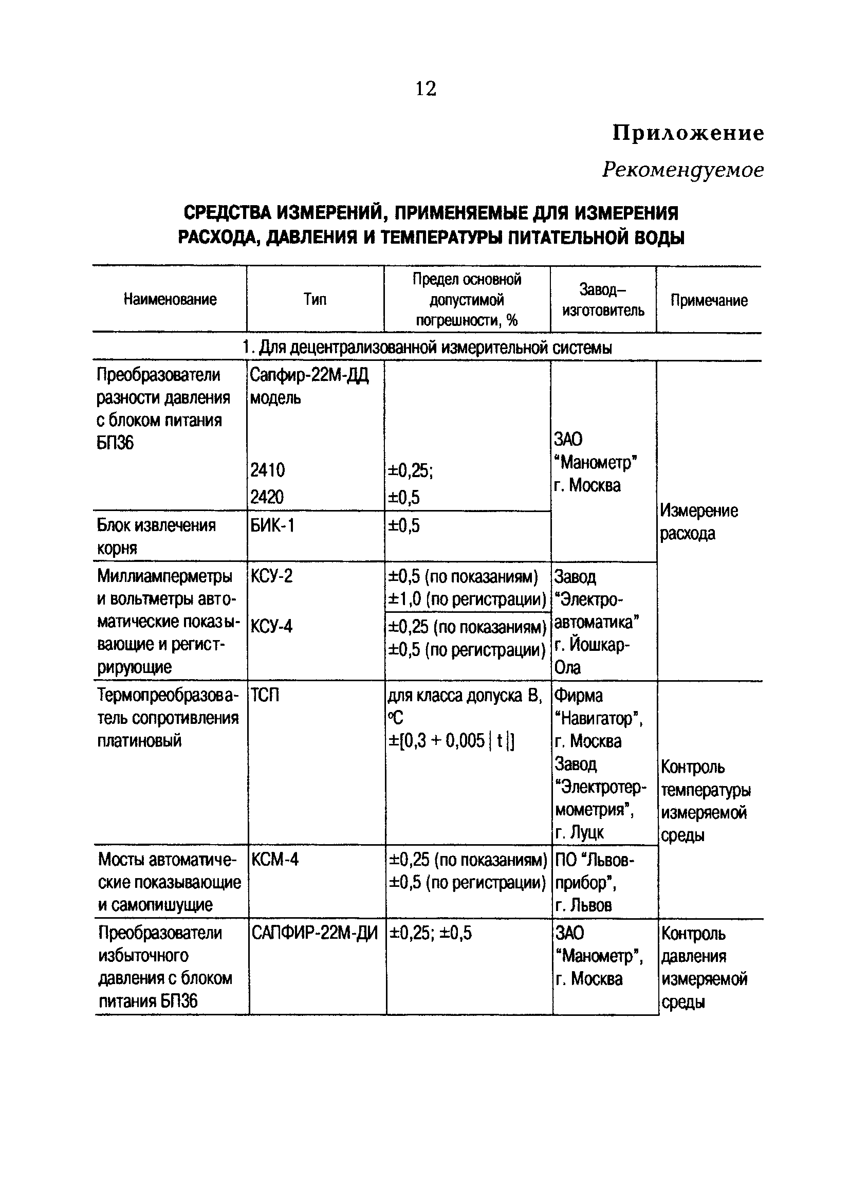 РД 153-34.1-11.314-00