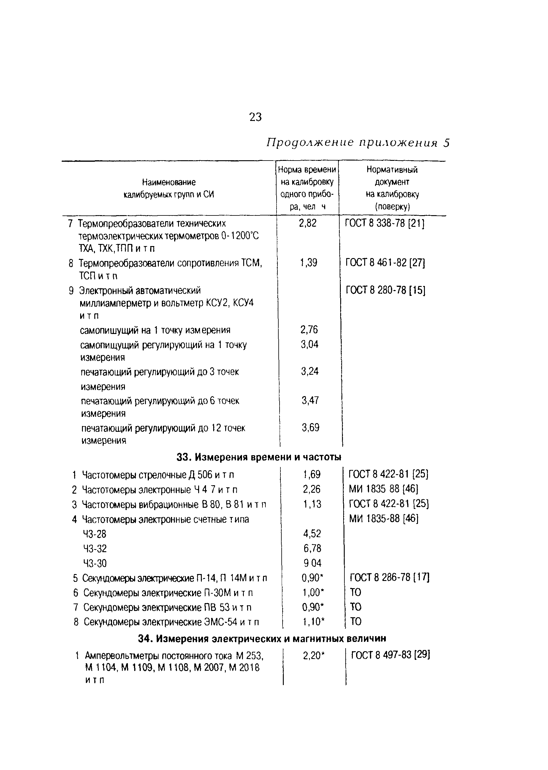 РД 153-34.0-11.401-98