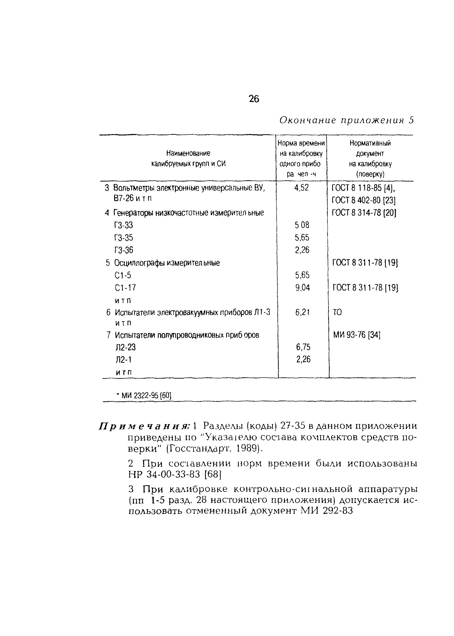 РД 153-34.0-11.401-98