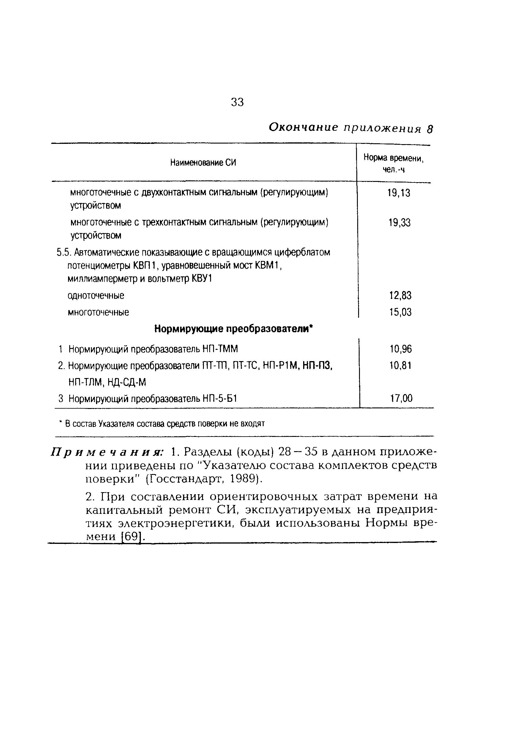 РД 153-34.0-11.401-98