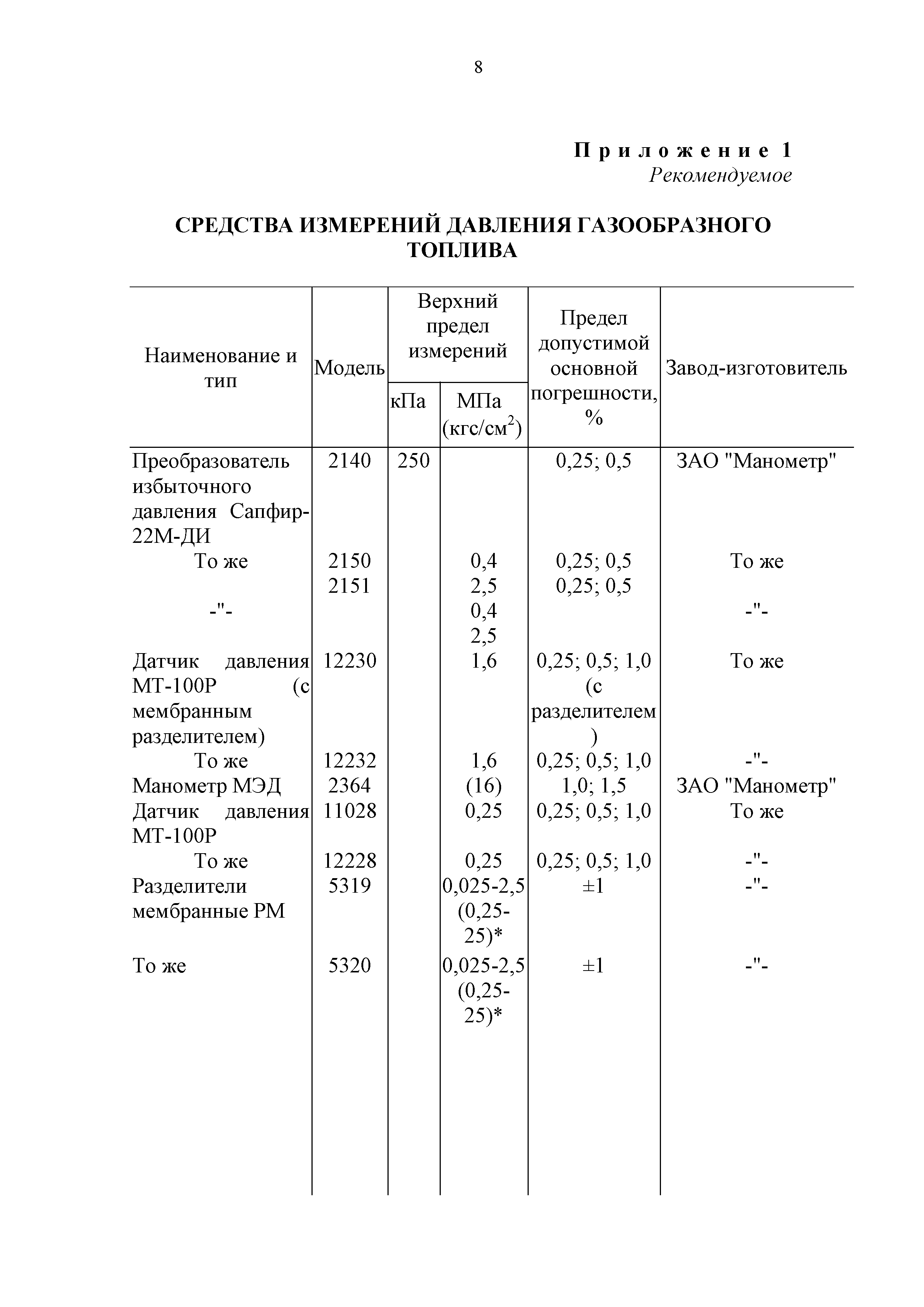 РД 34.11.336-96