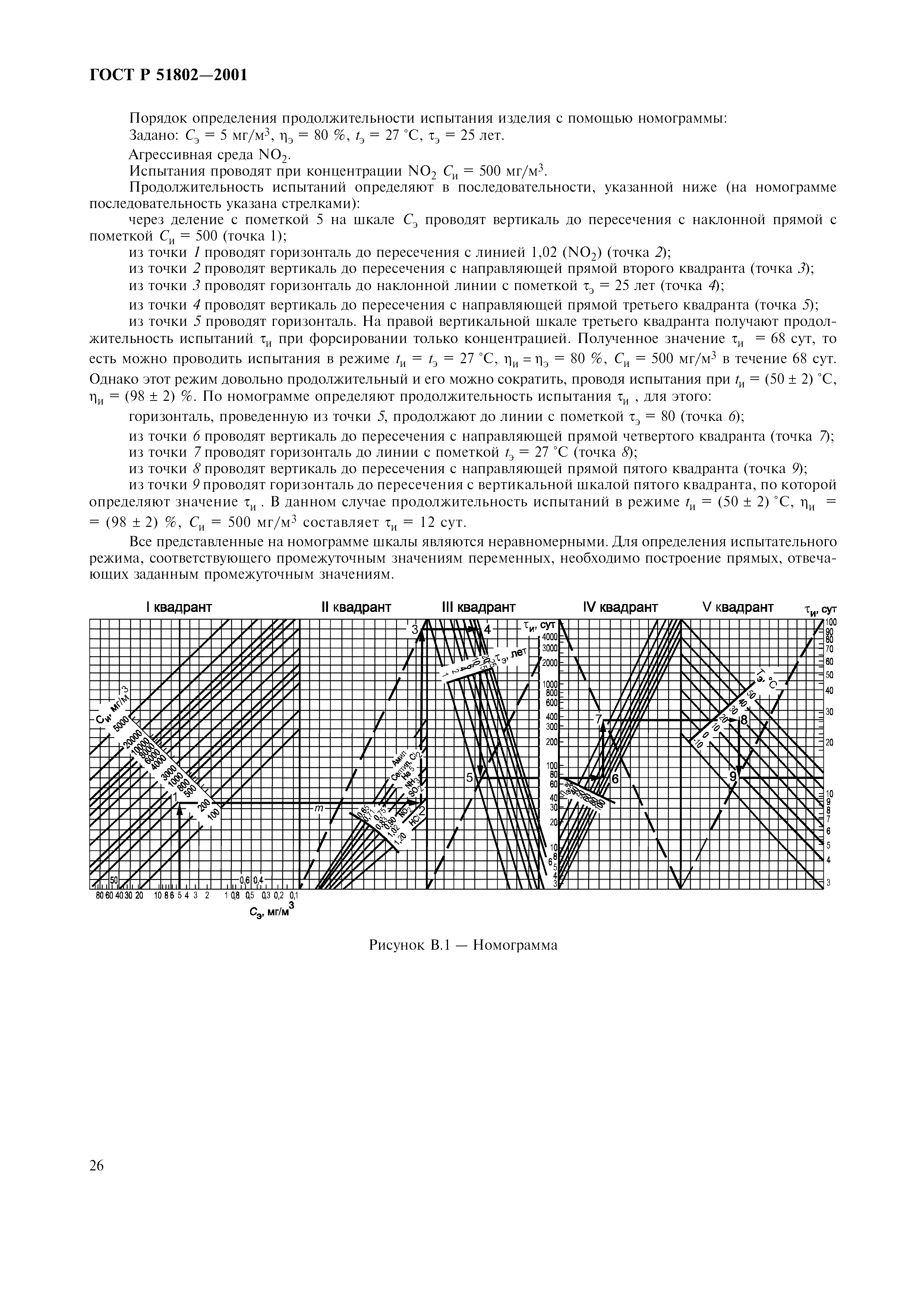 ГОСТ Р 51802-2001