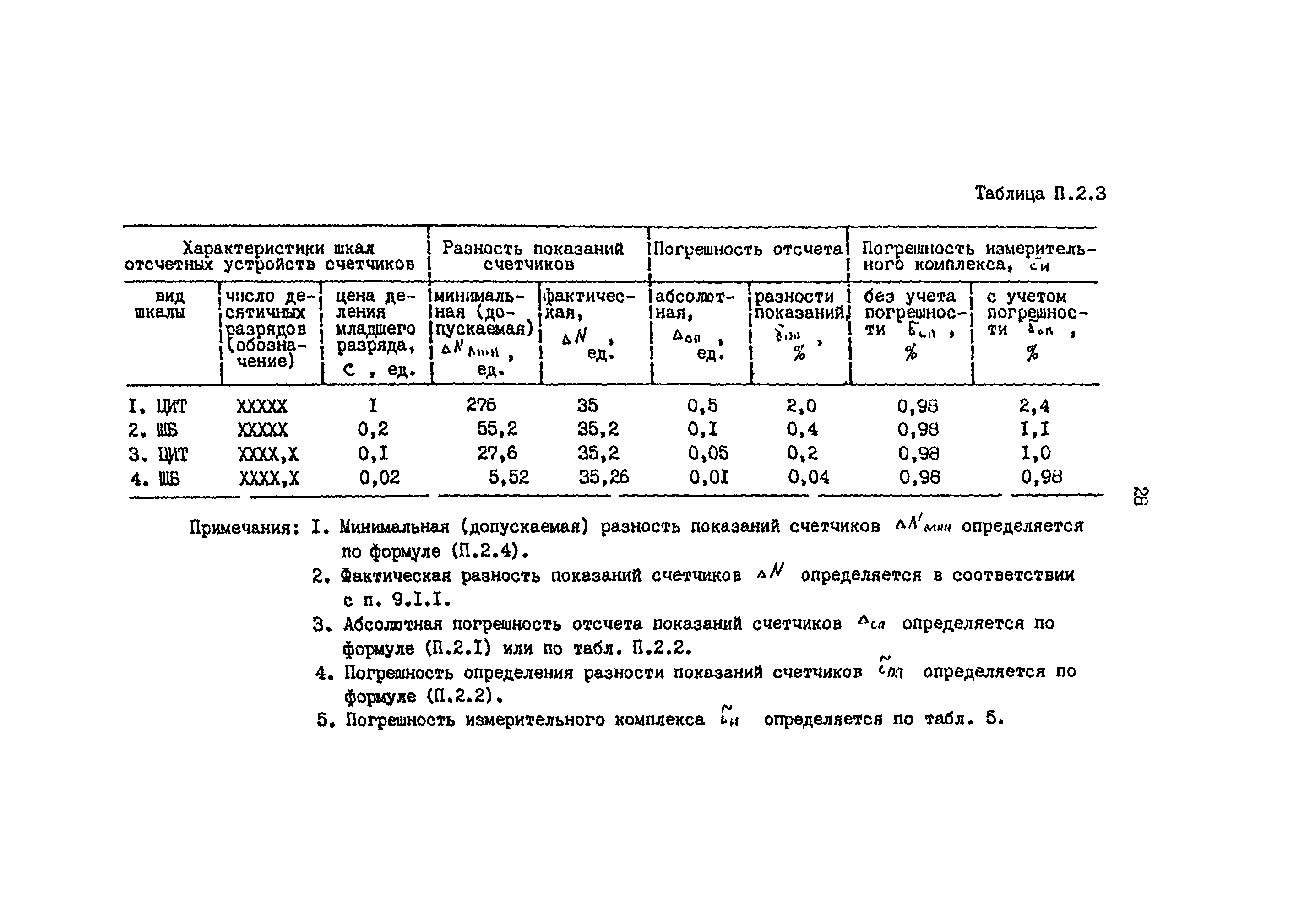 РД 34.11.333-97