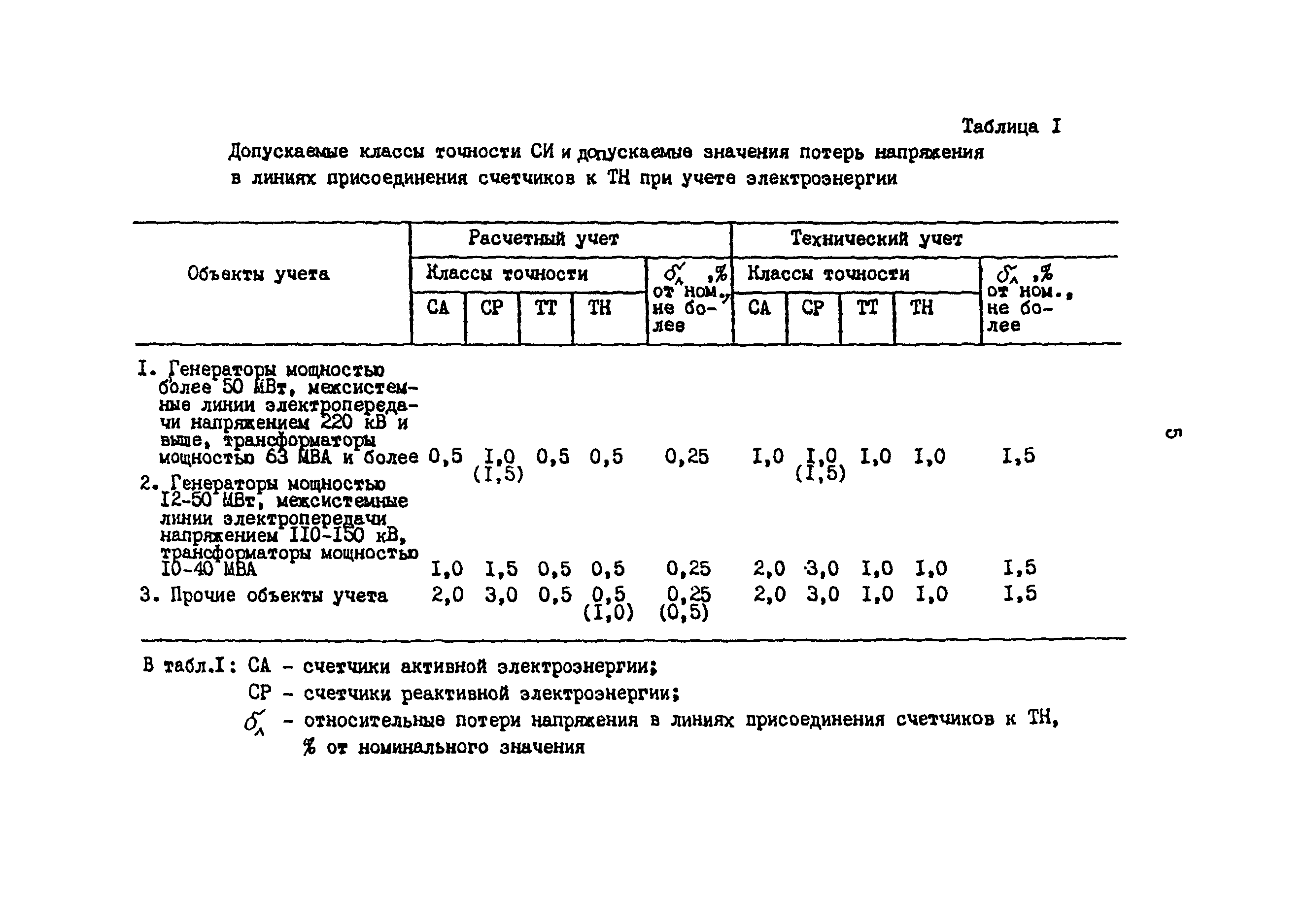 РД 34.11.333-97