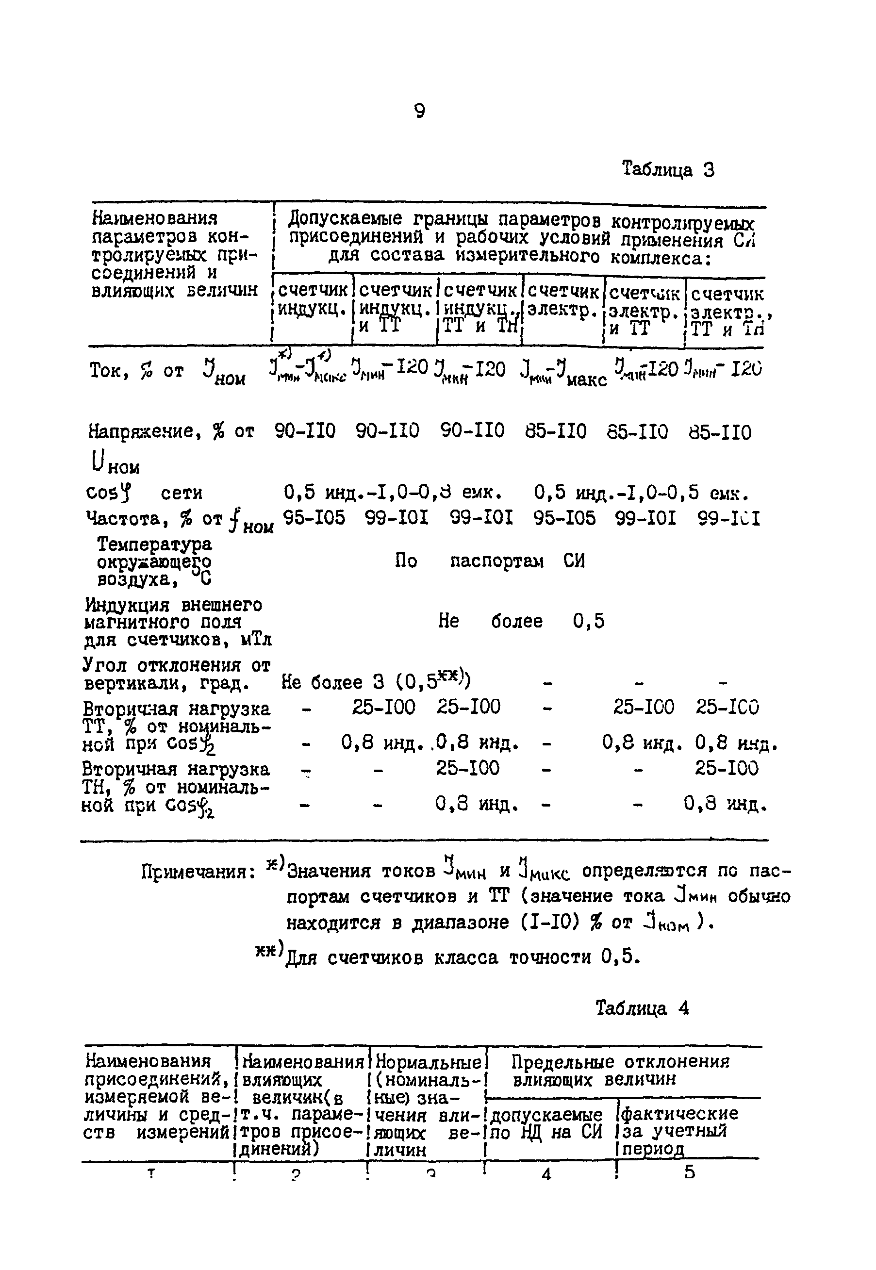 РД 34.11.333-97