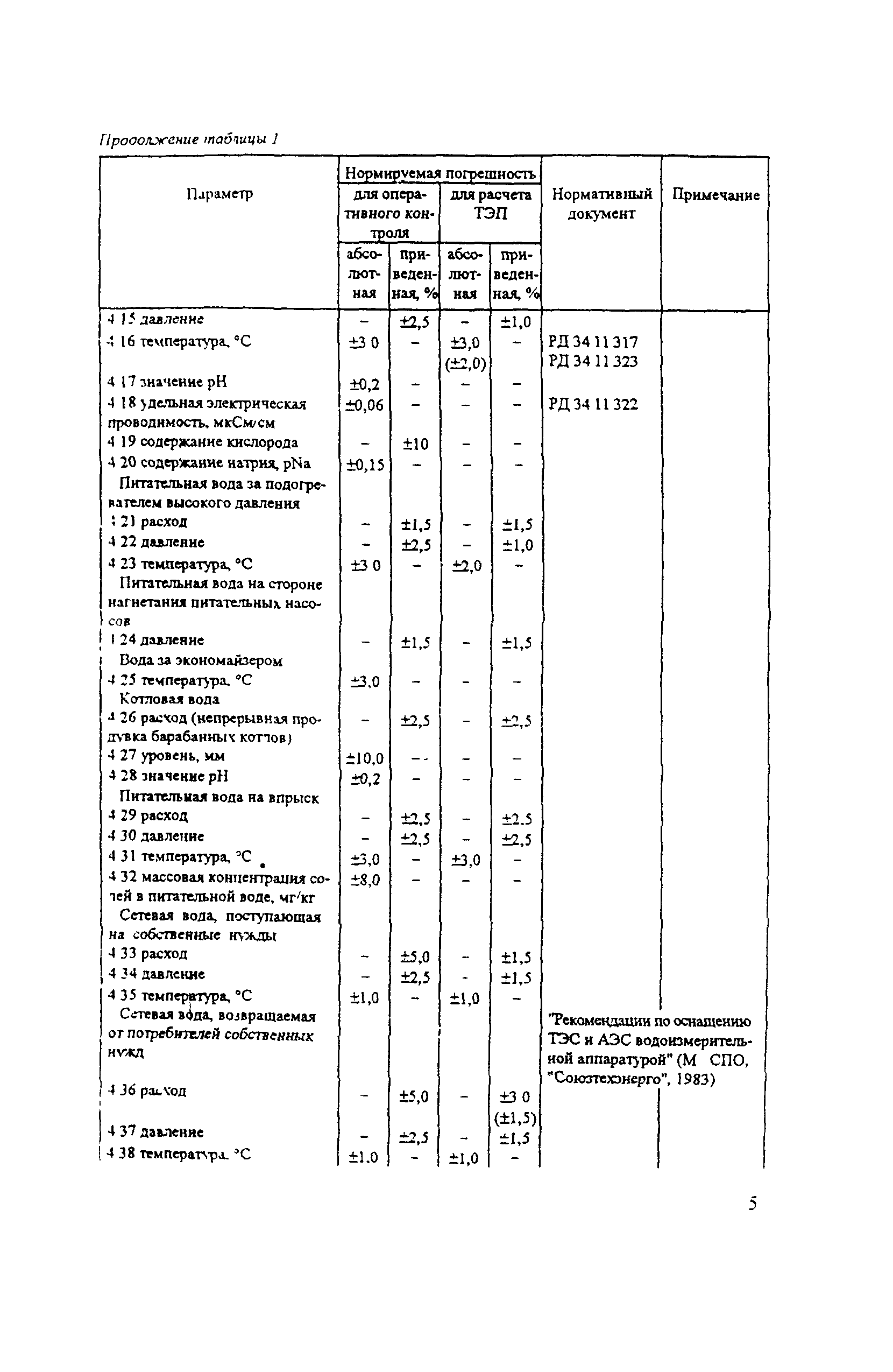 РД 34.11.321-96