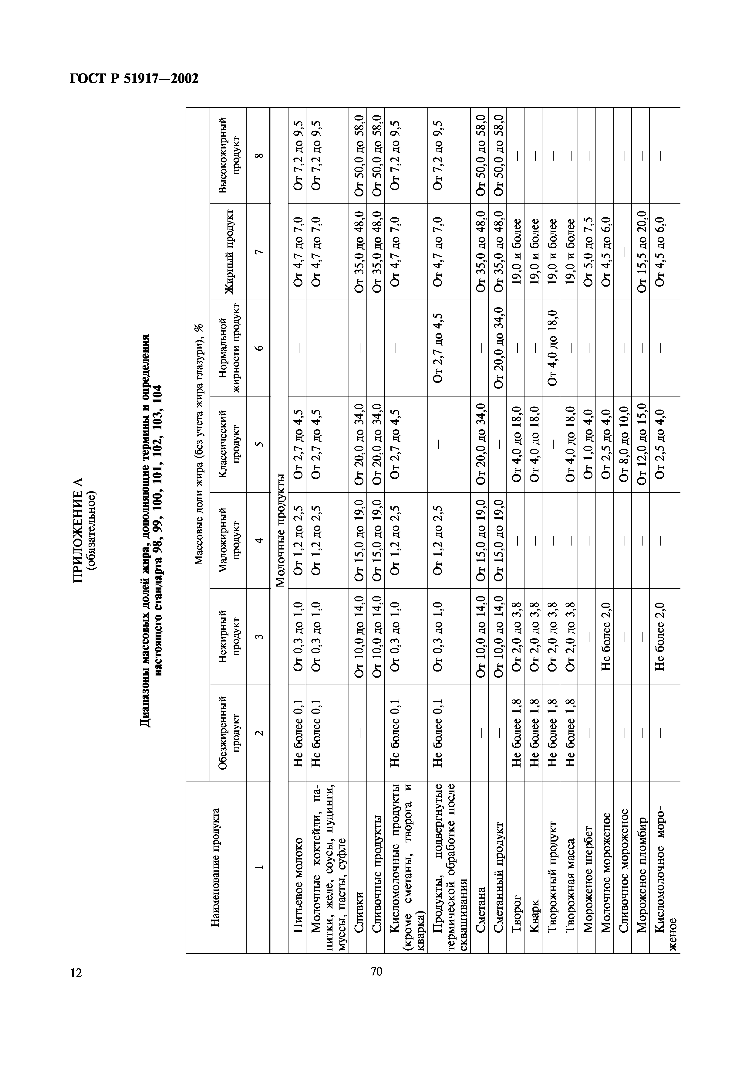ГОСТ Р 51917-2002