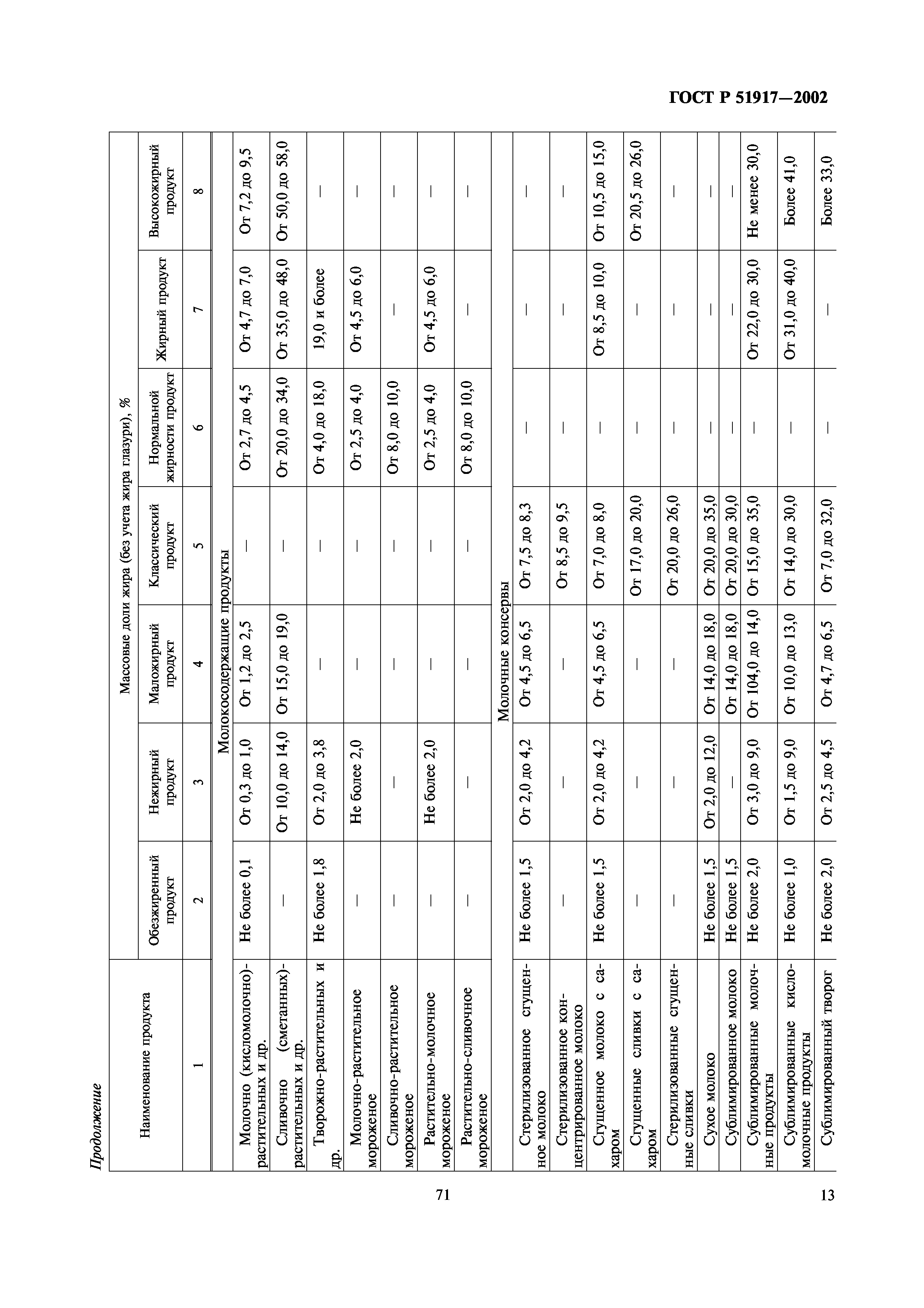 ГОСТ Р 51917-2002