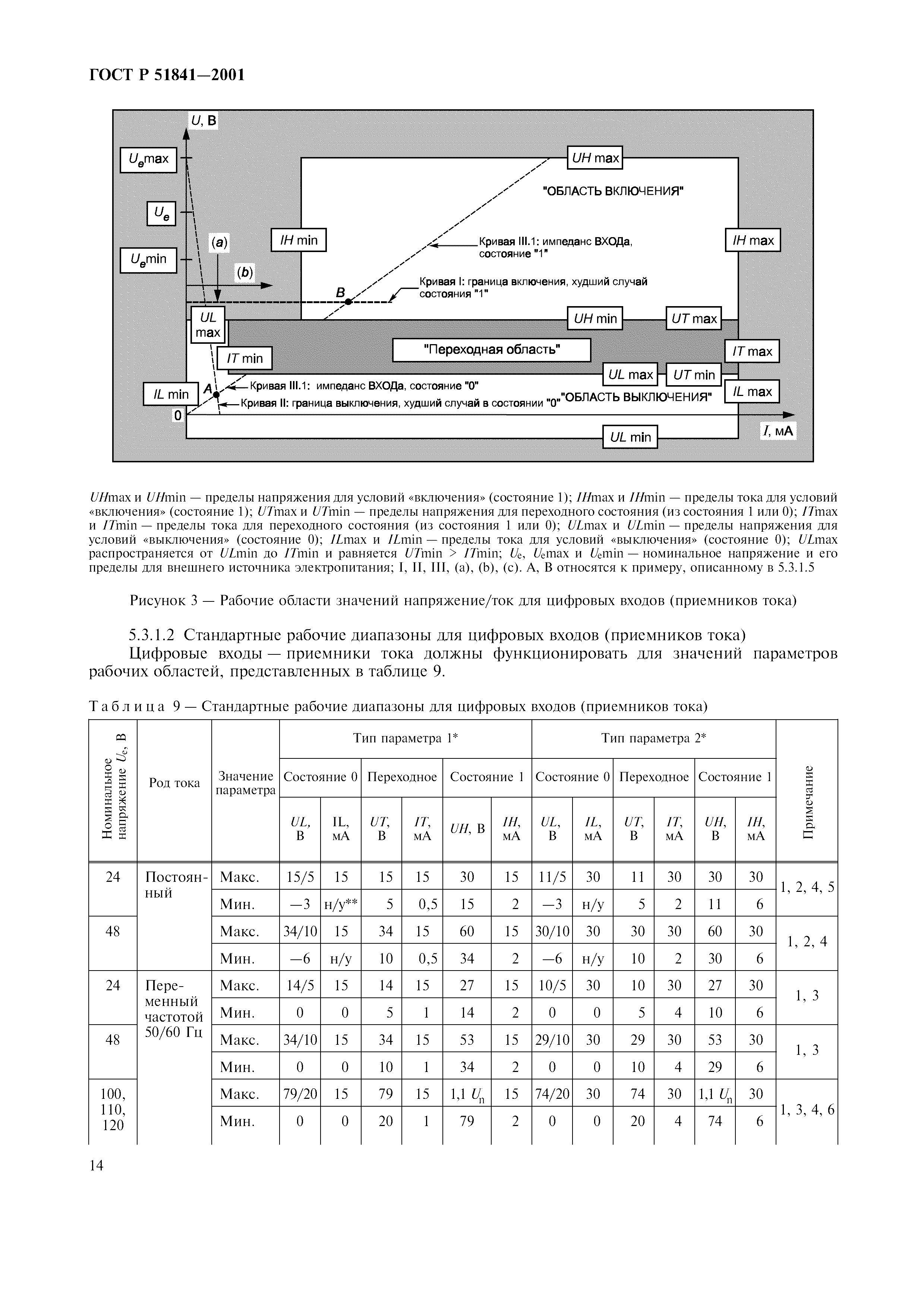 ГОСТ Р 51841-2001