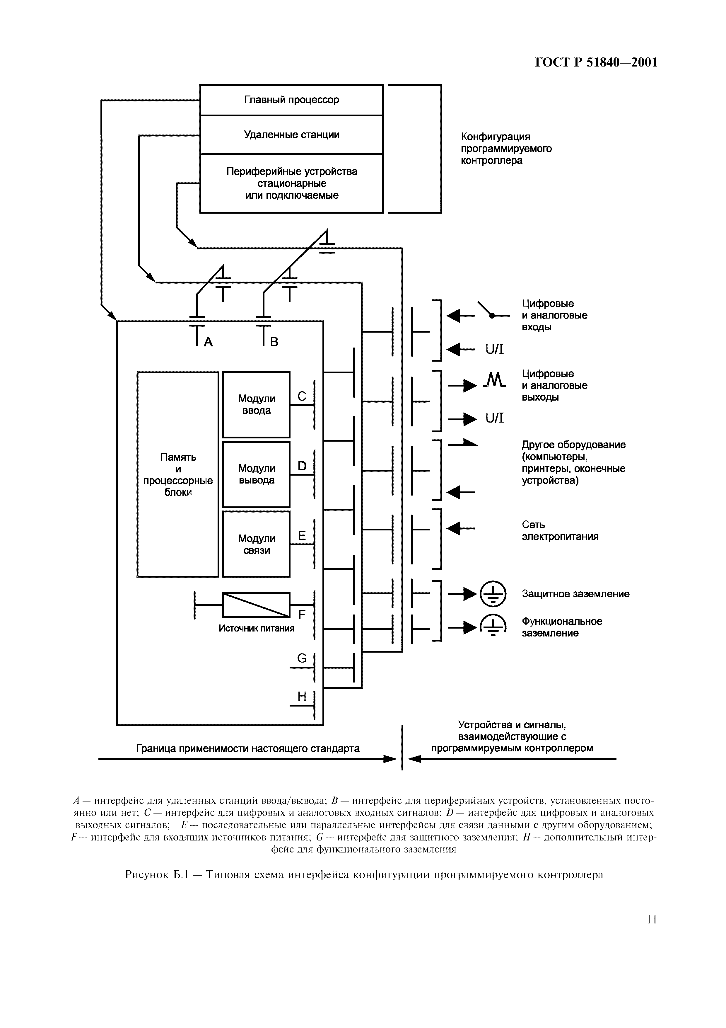 ГОСТ Р 51840-2001