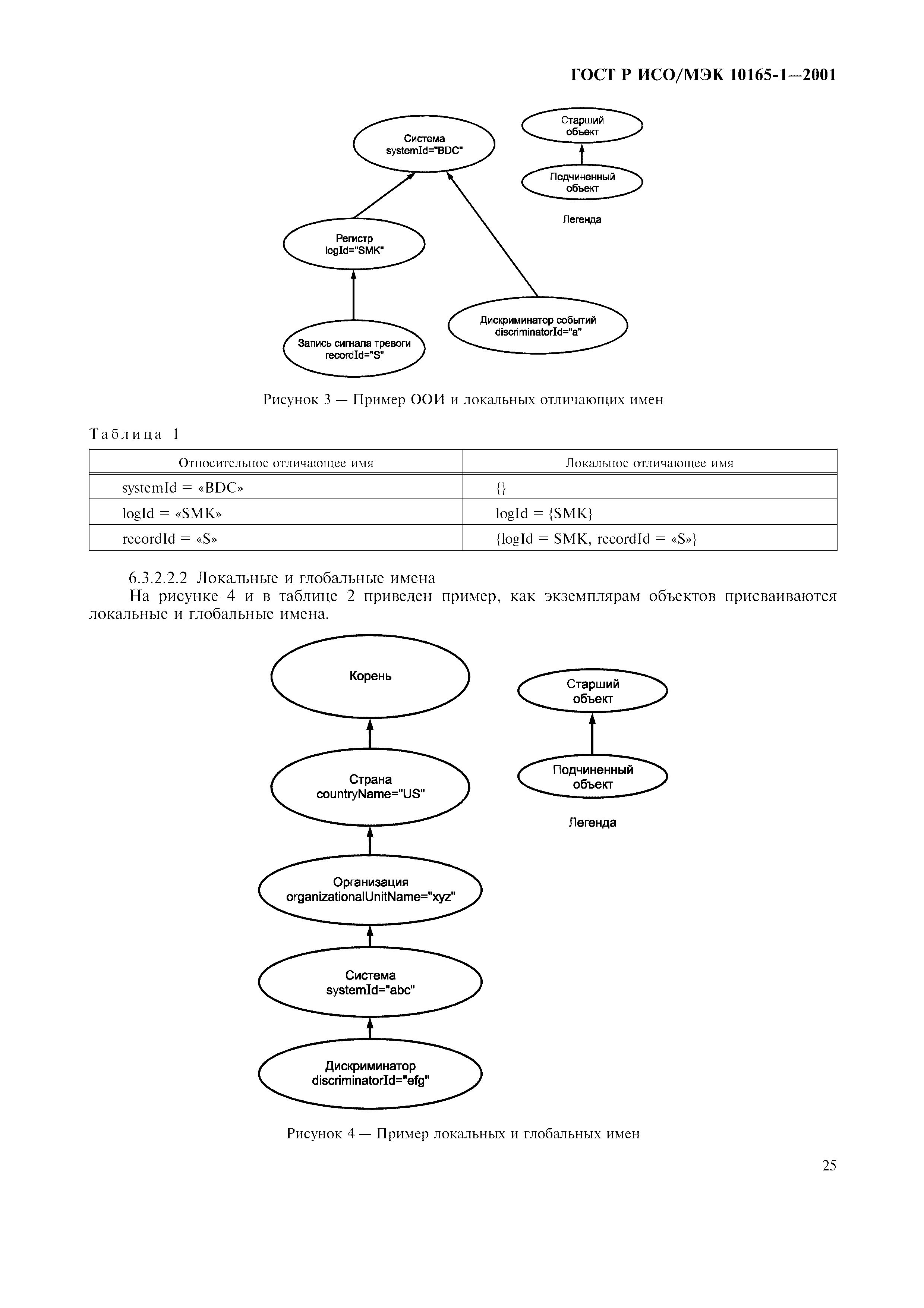 ГОСТ Р ИСО/МЭК 10165-1-2001