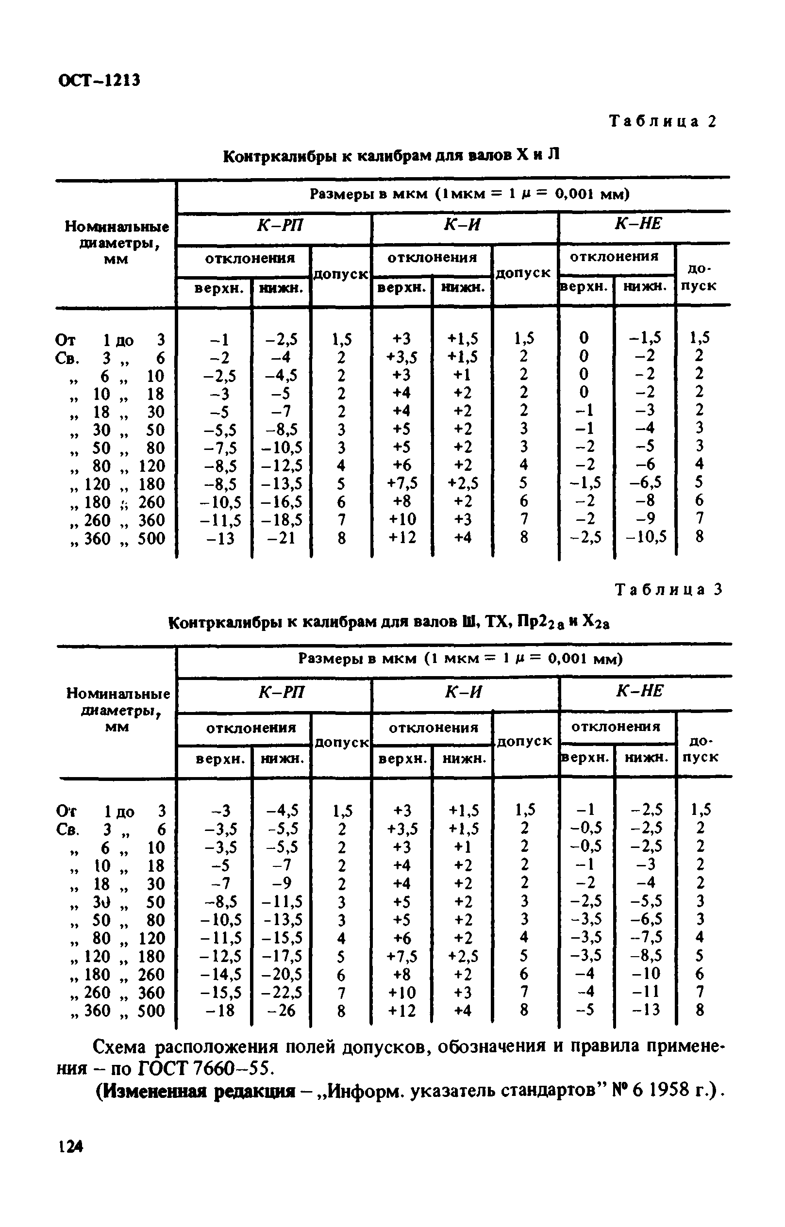 ОСТ 1213*