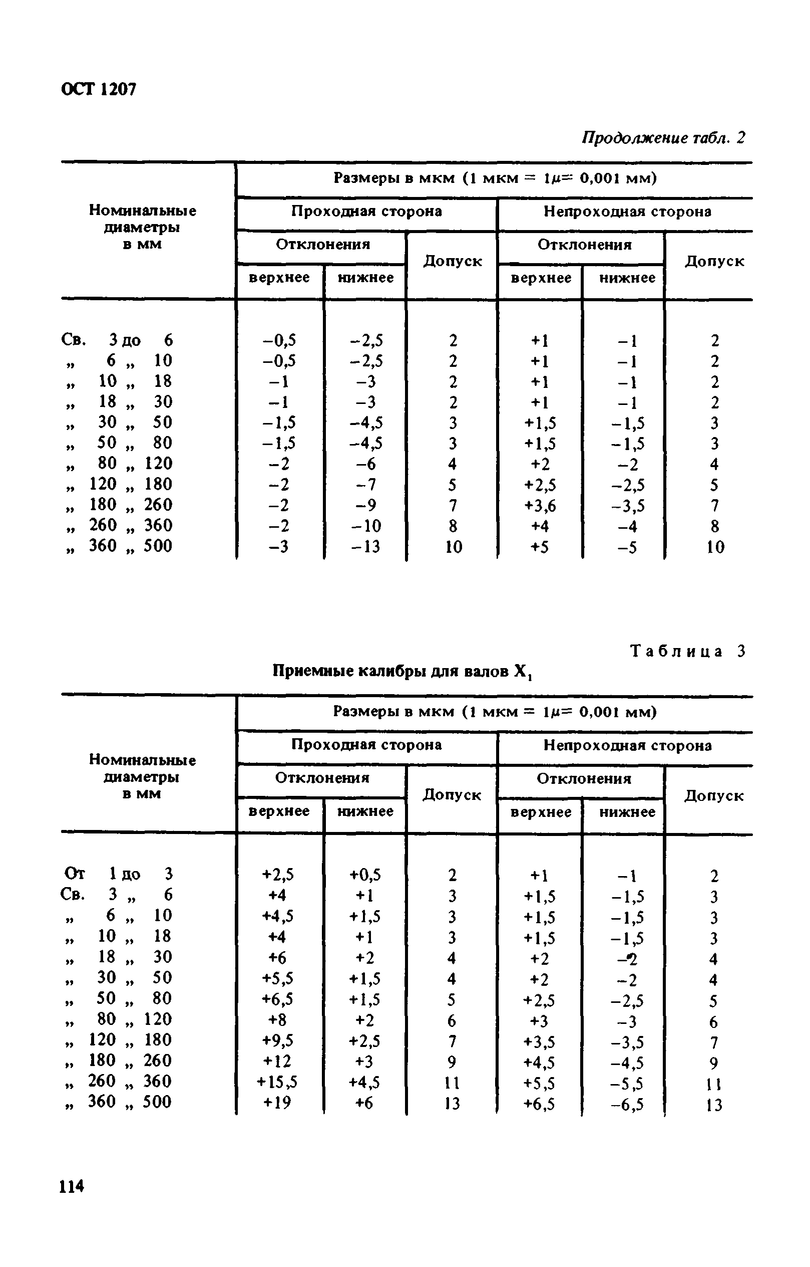 ОСТ 1207*