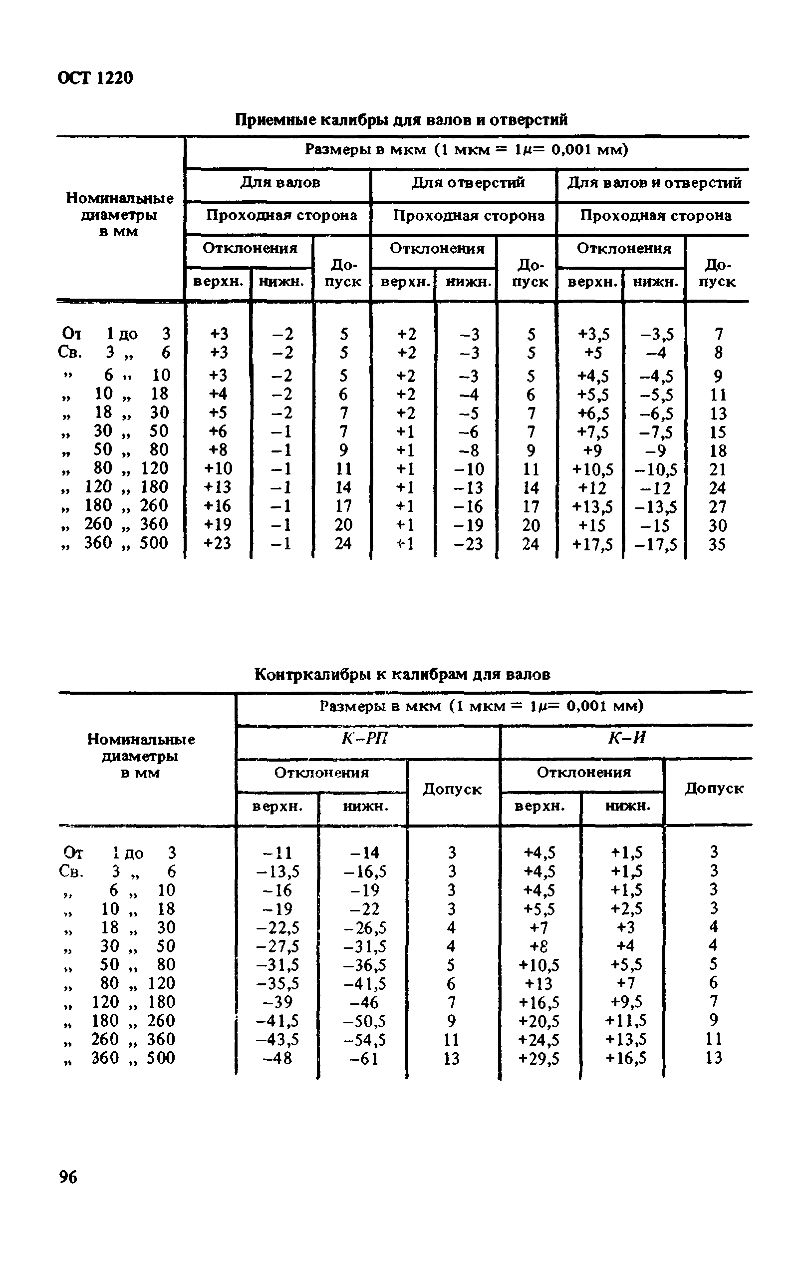 ОСТ 1220