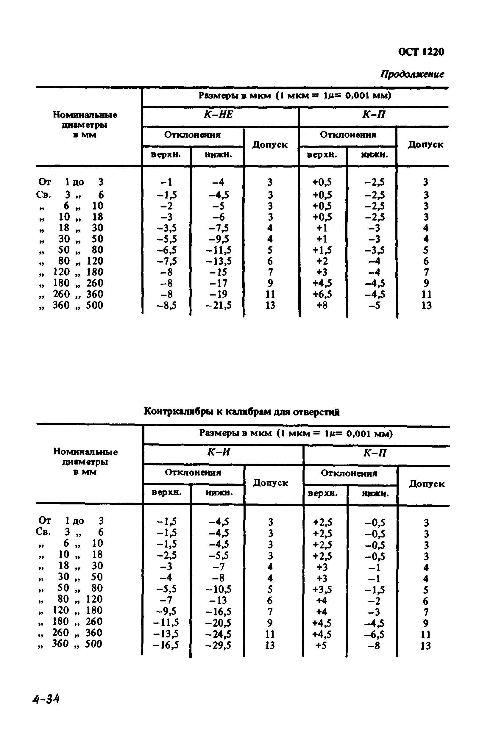 ОСТ 1220