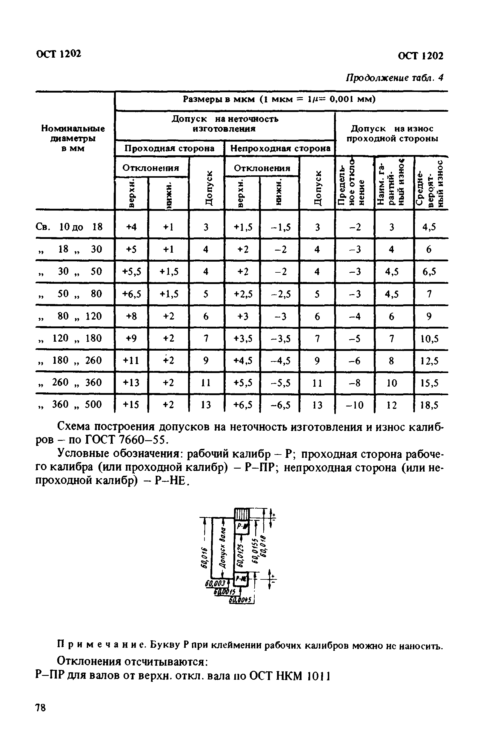 ОСТ 1202*