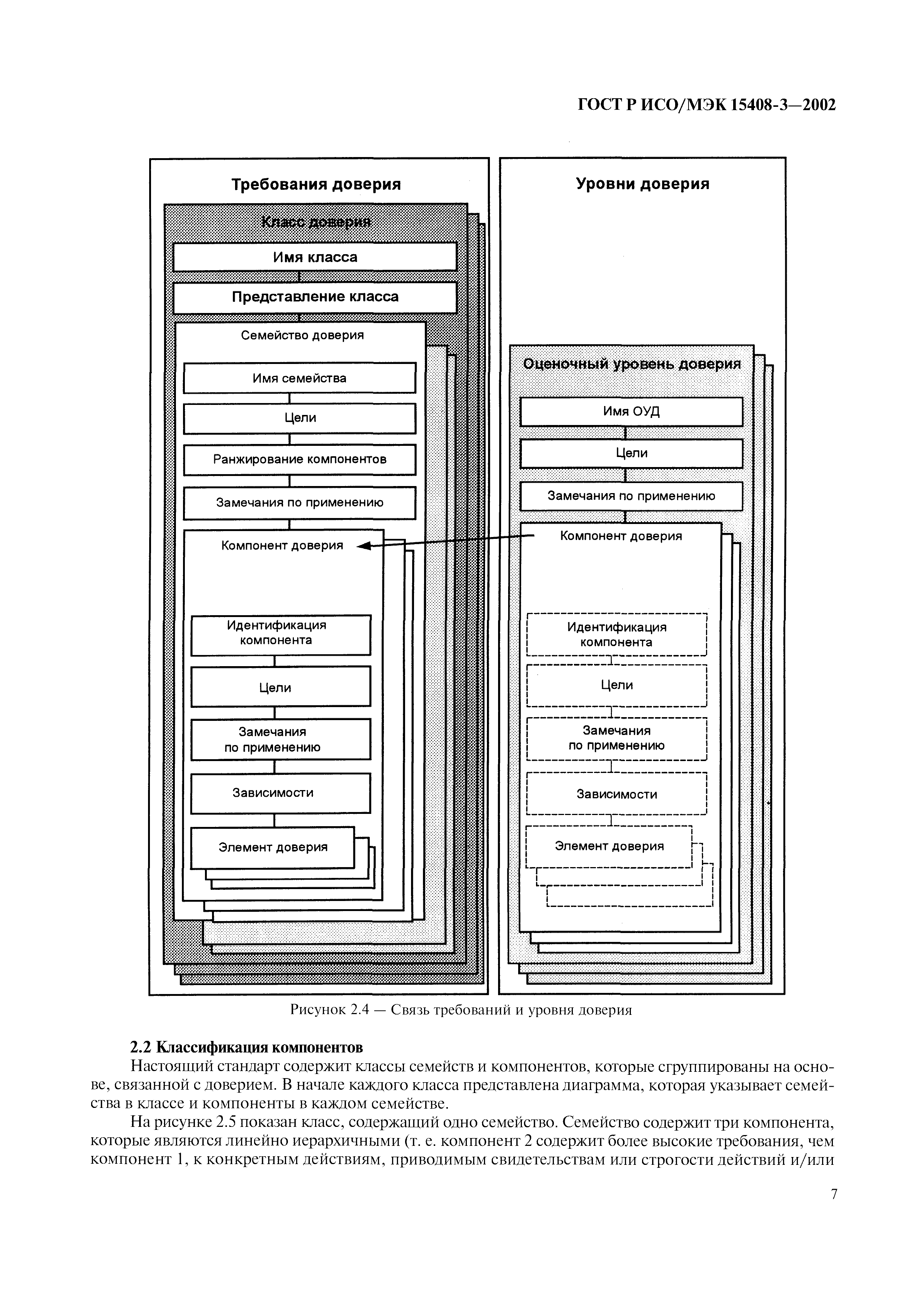 ГОСТ Р ИСО/МЭК 15408-3-2002