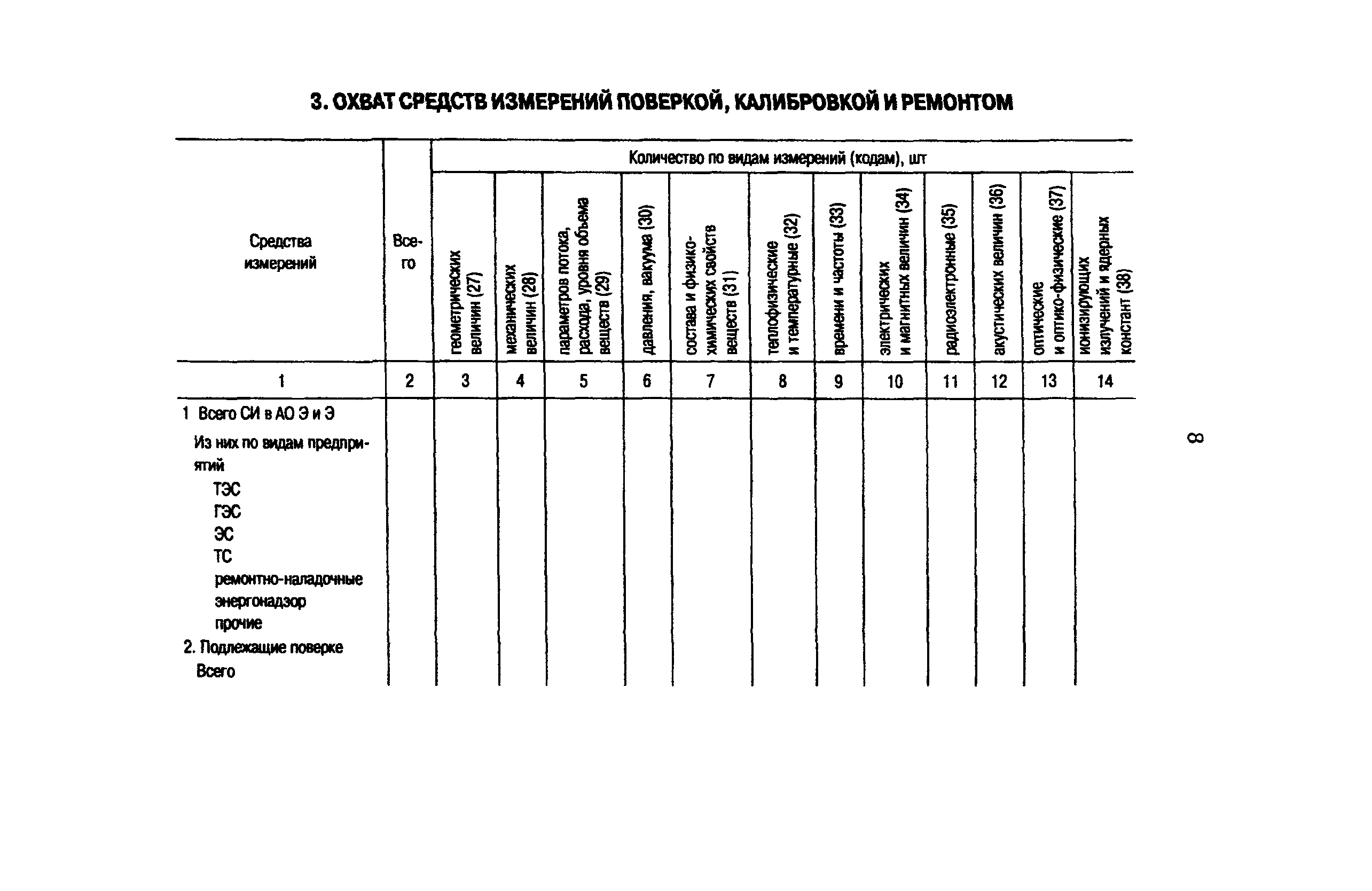 РД 153-34.0-11.105-95