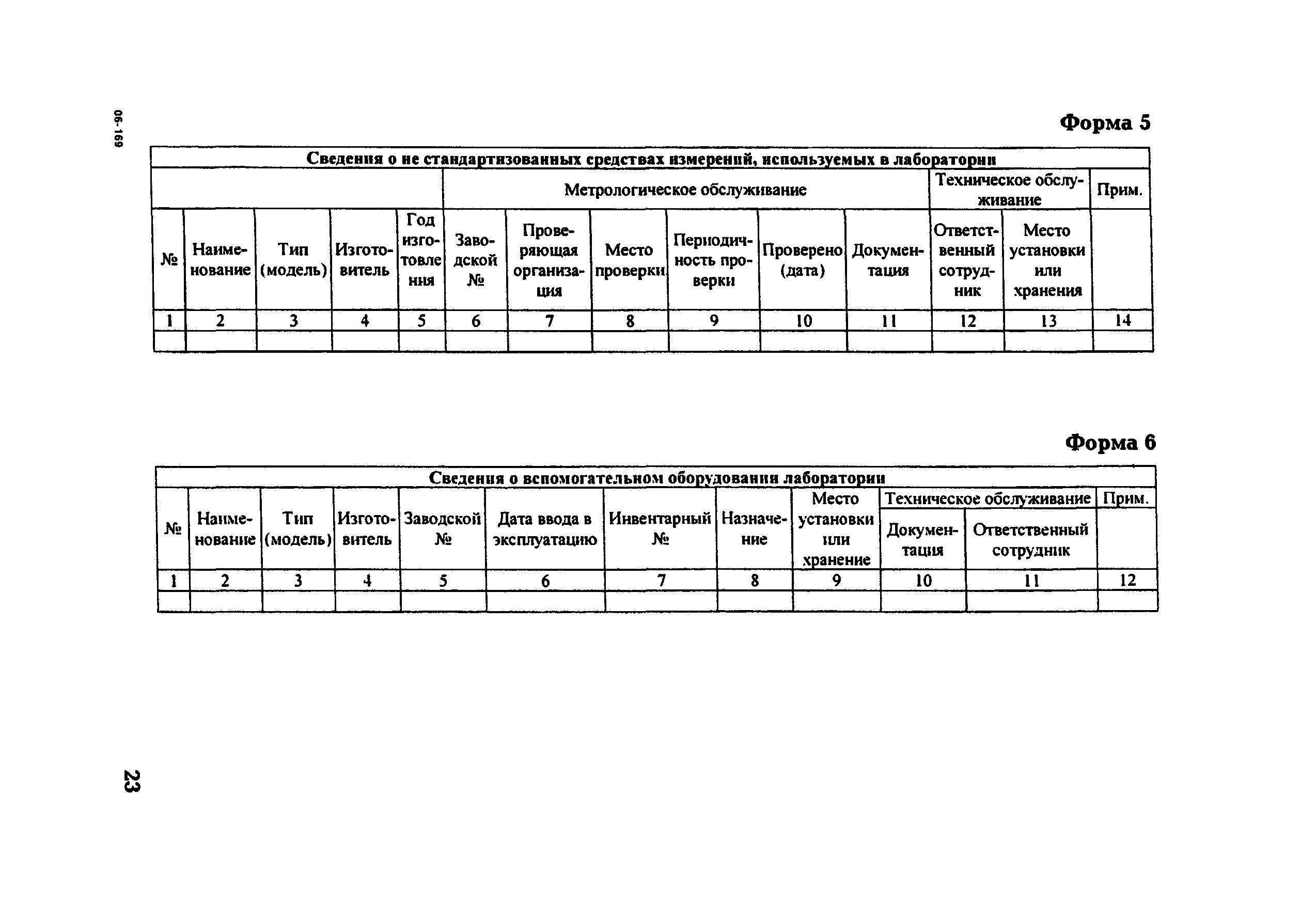 РД 153-34.0-12.106-2001