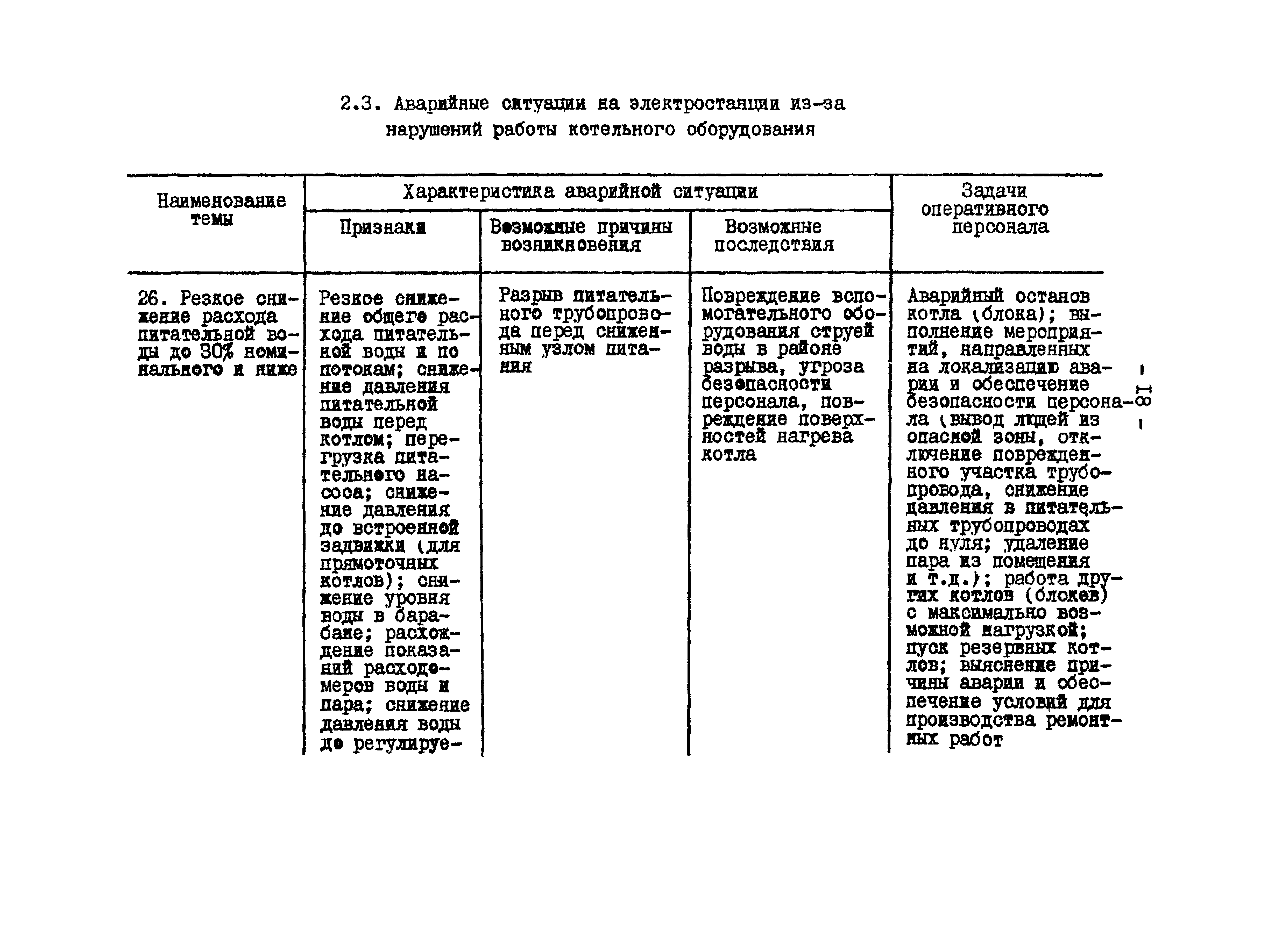 План противоаварийных тренировок на тепловых сетях