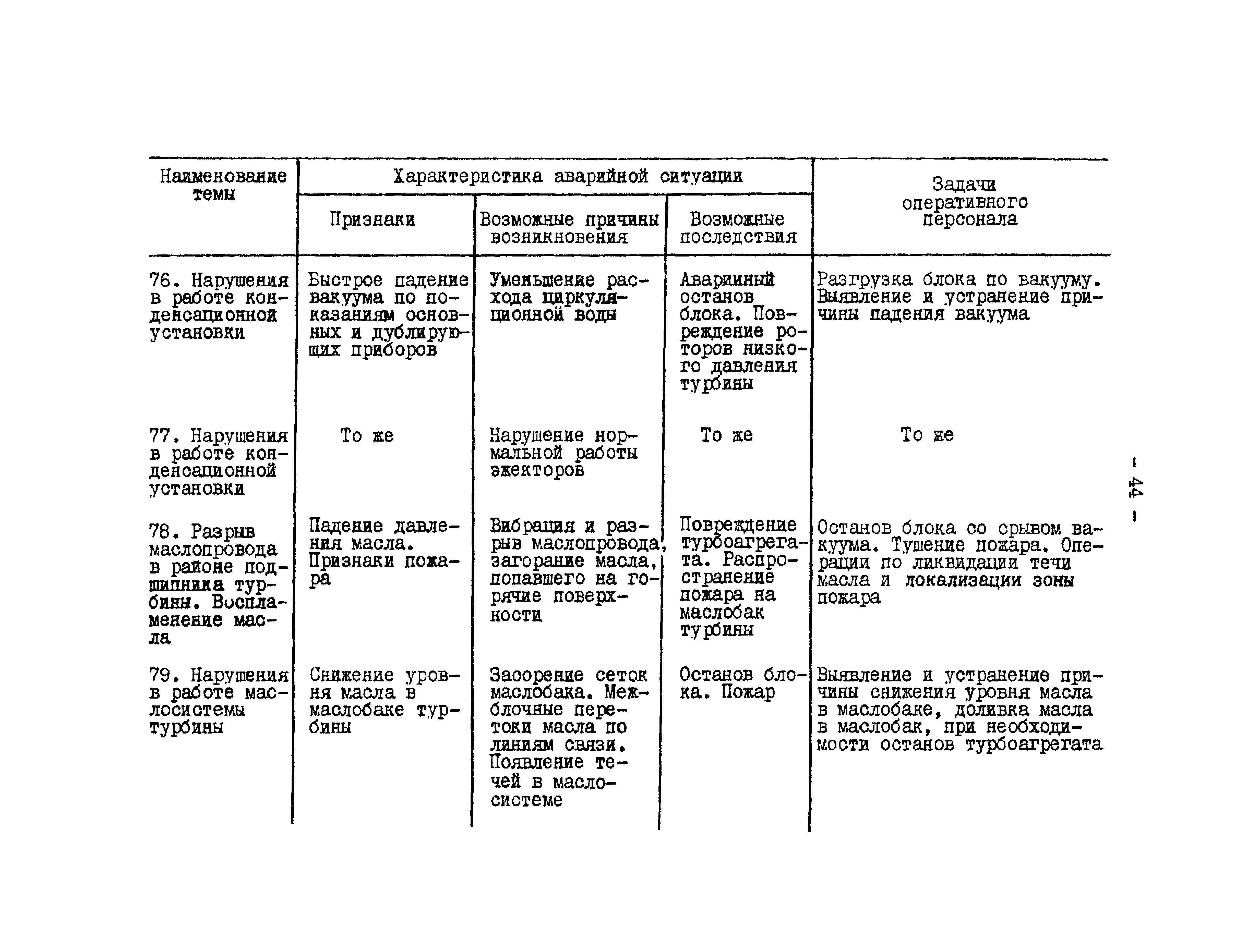 Контрольная противопожарная тренировка