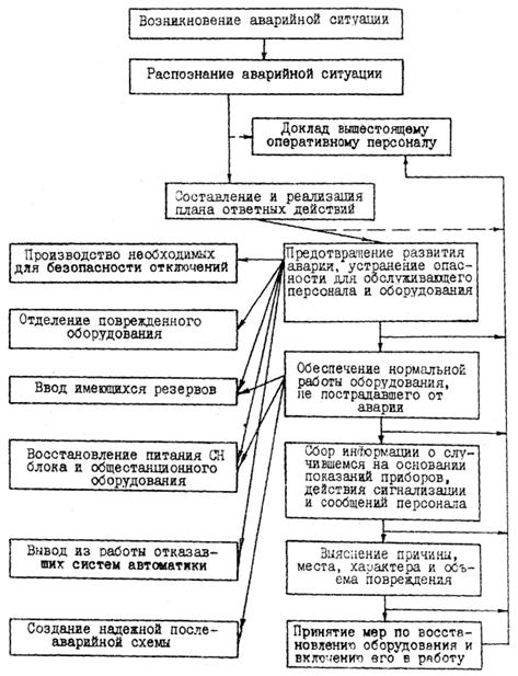 Действия при аварии осаго