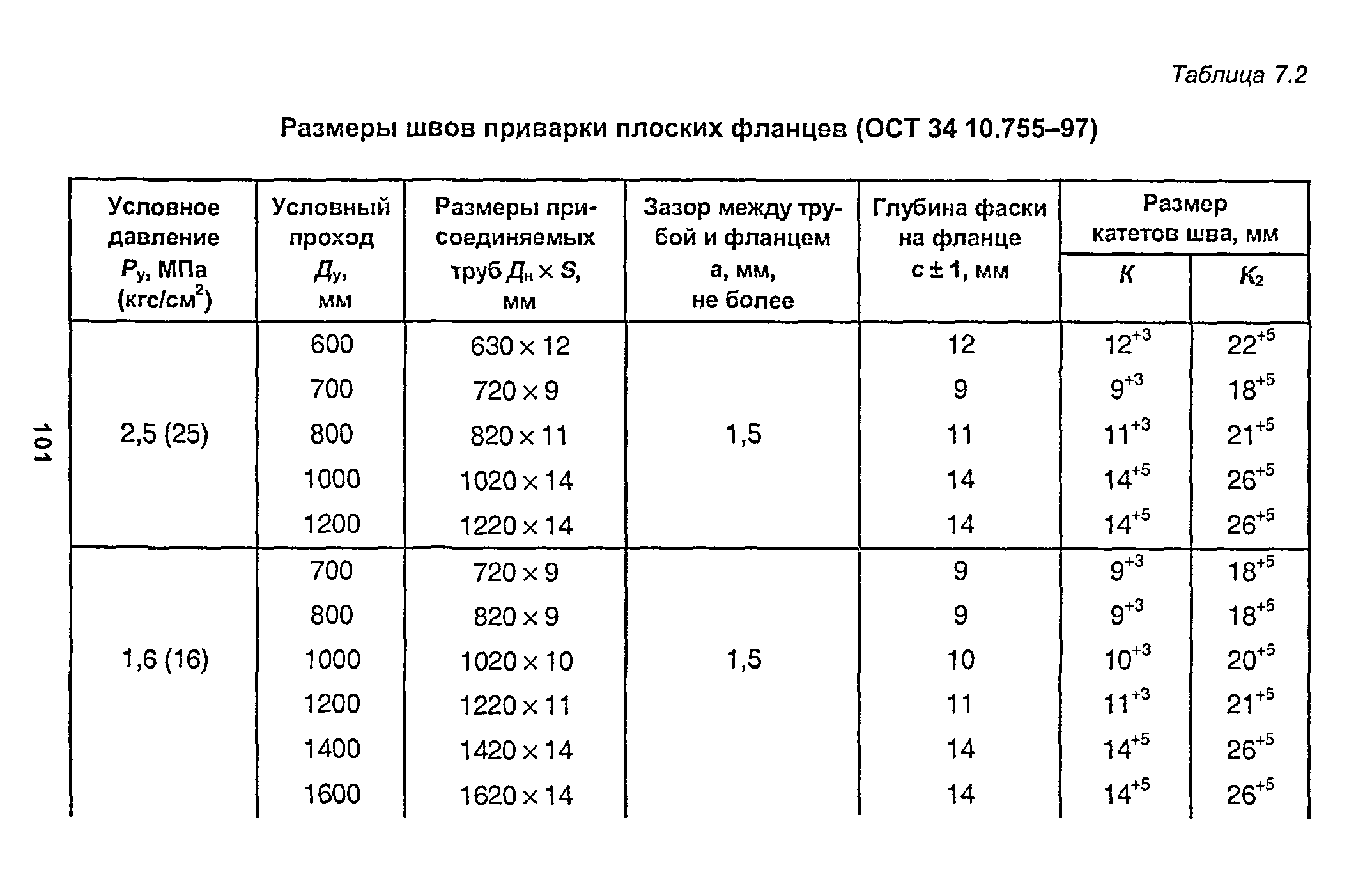 РД 153-34.1-003-01