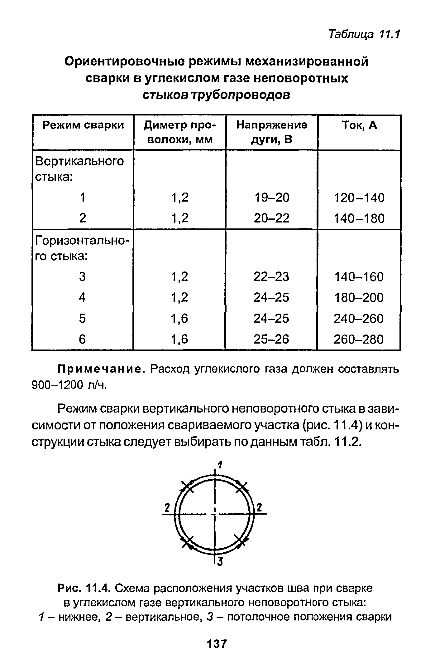 РД 153-34.1-003-01