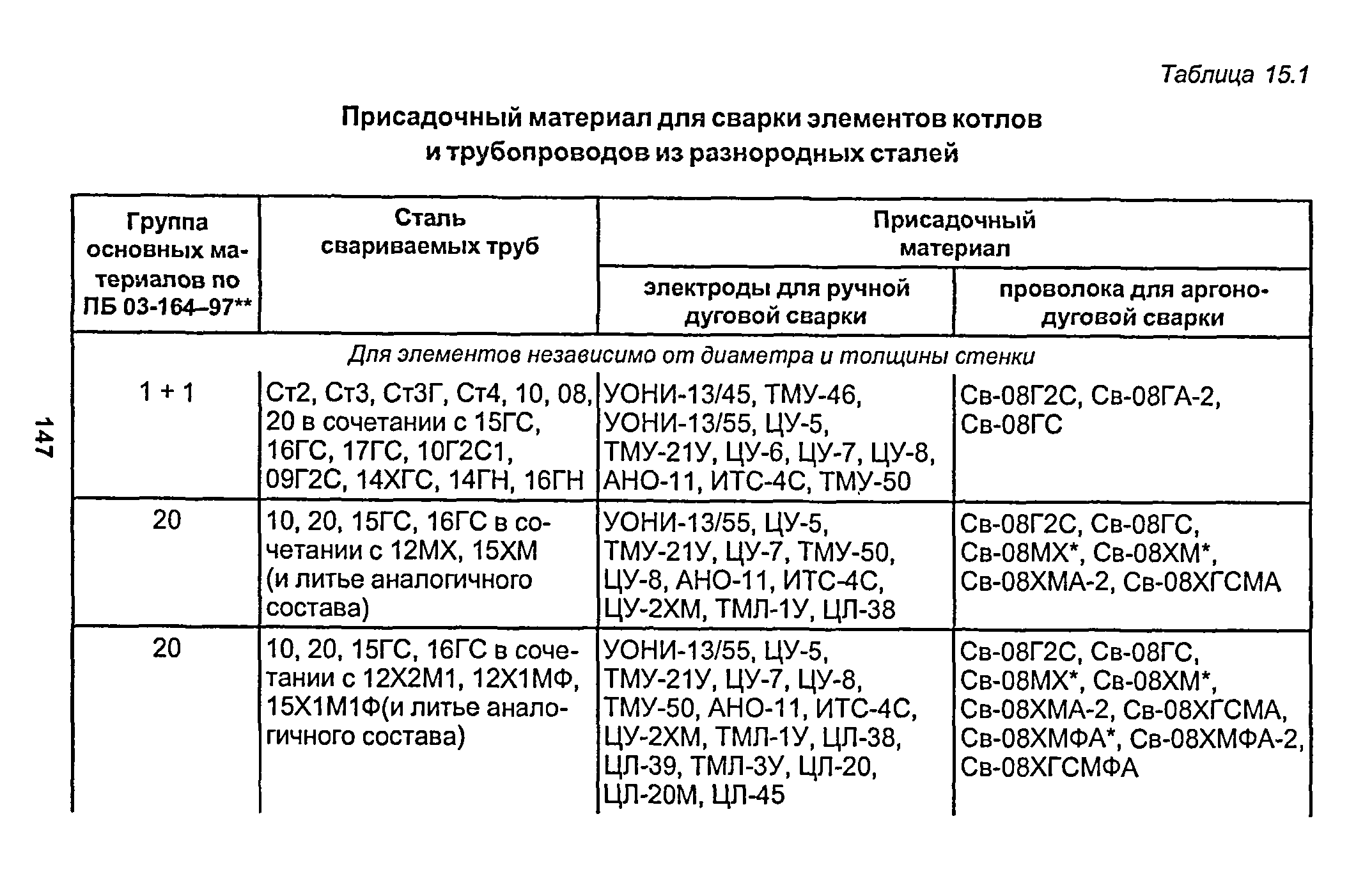 Рд 153 34.1 003 ртм 1с