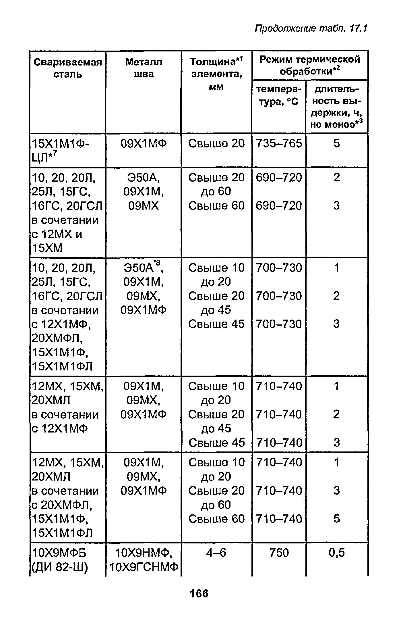 РД 153-34.1-003-01