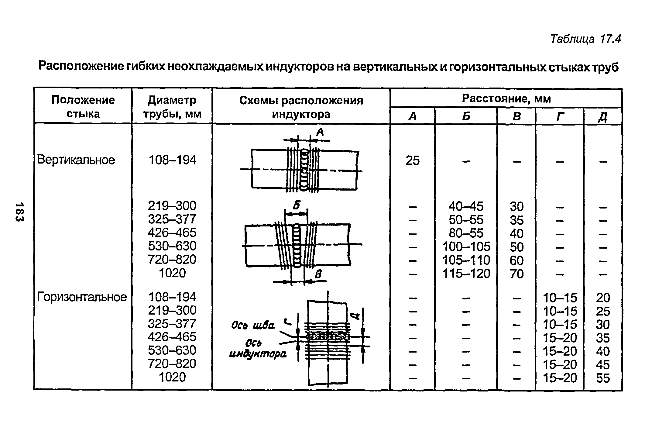 РД 153-34.1-003-01