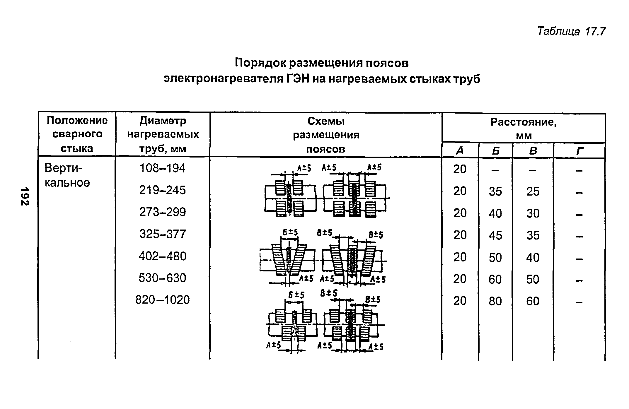 РД 153-34.1-003-01