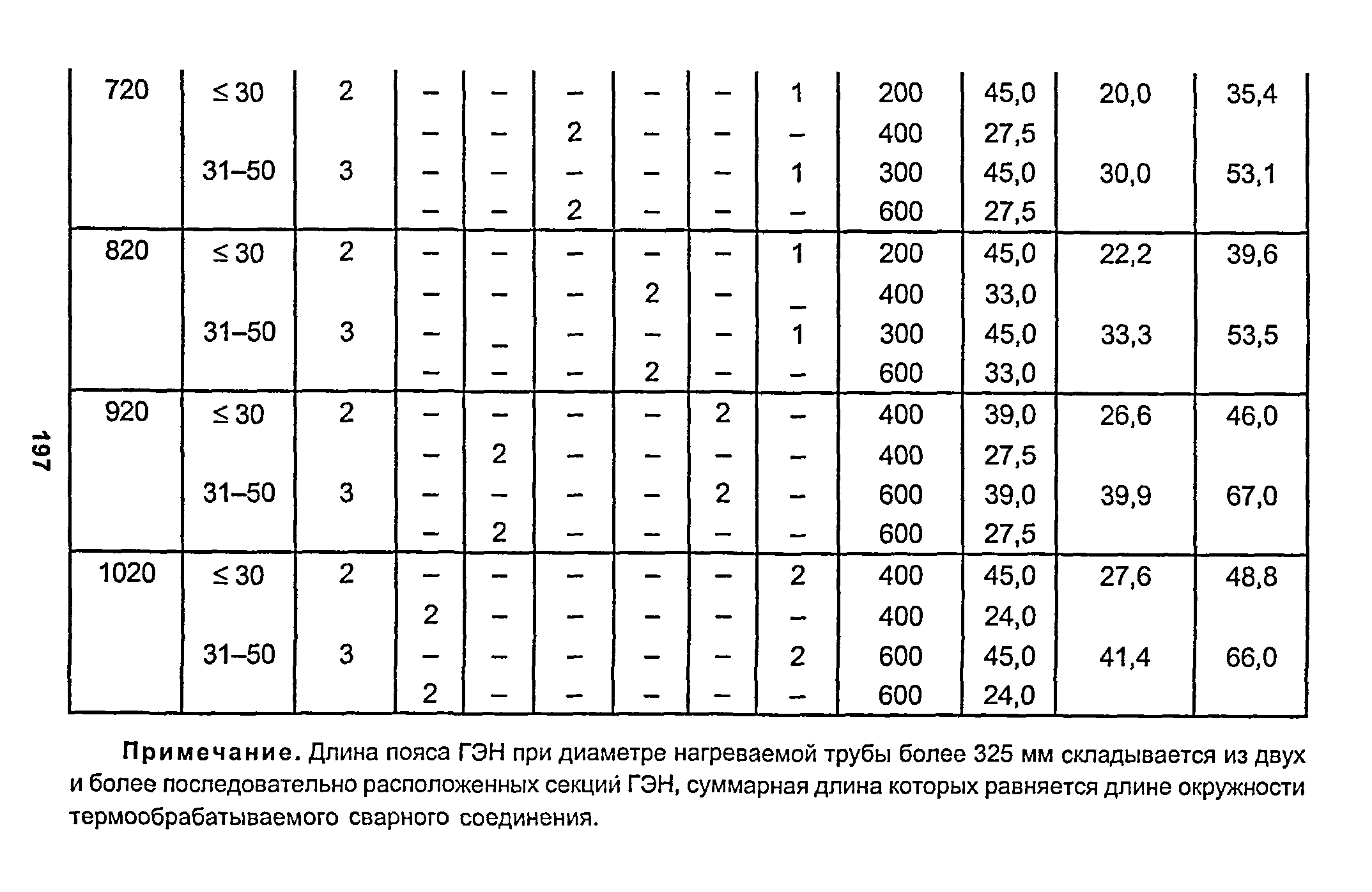 РД 153-34.1-003-01