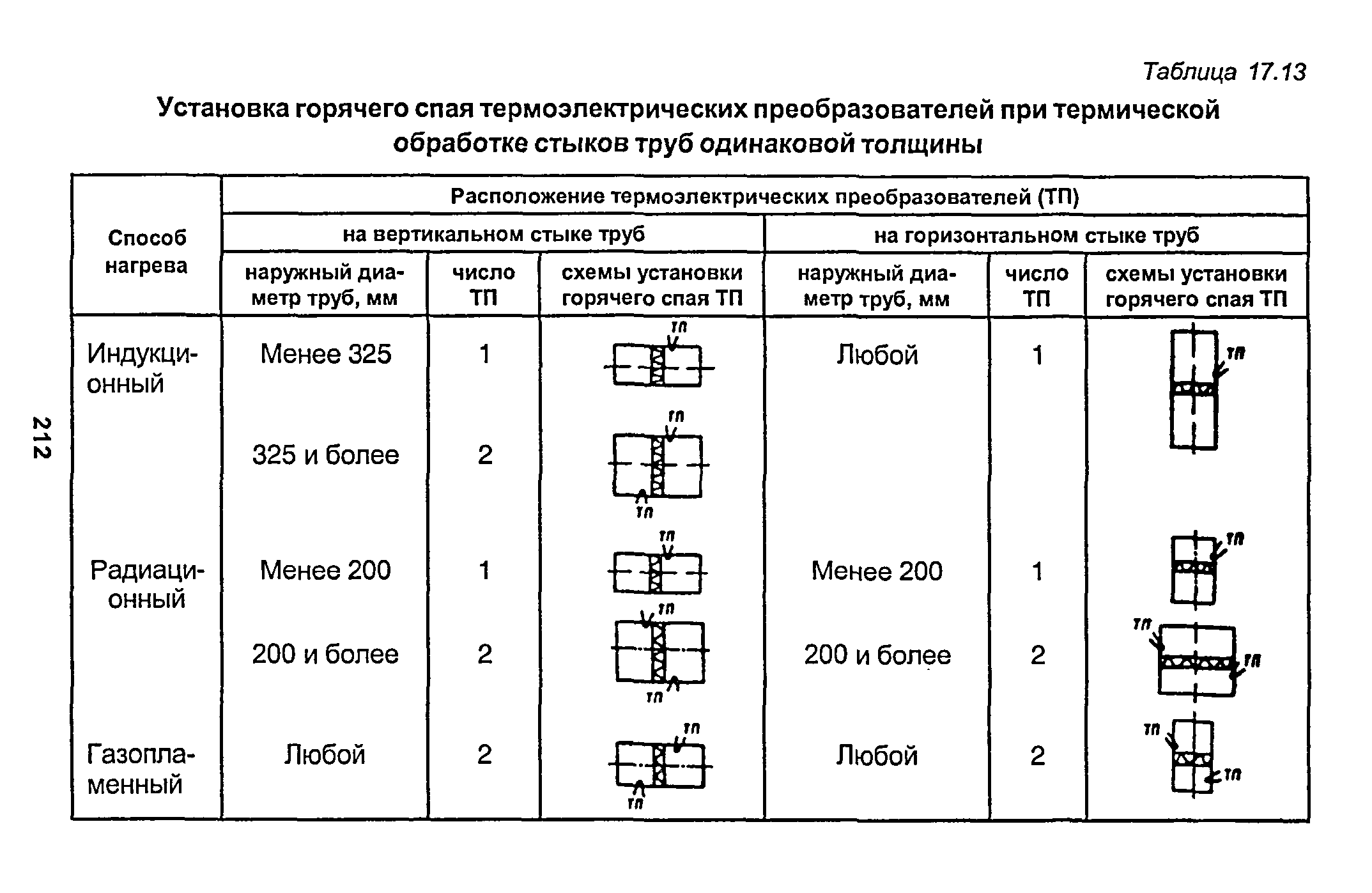 РД 153-34.1-003-01