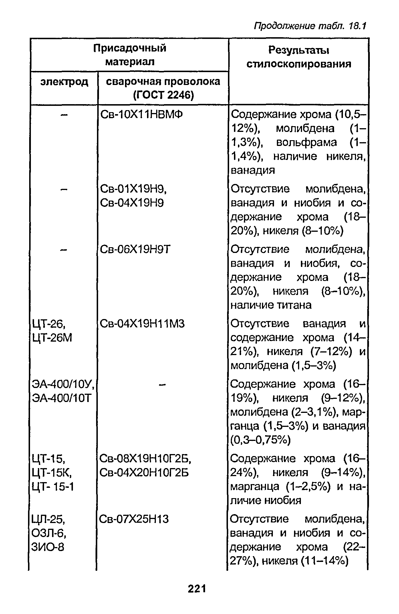 РД 153-34.1-003-01