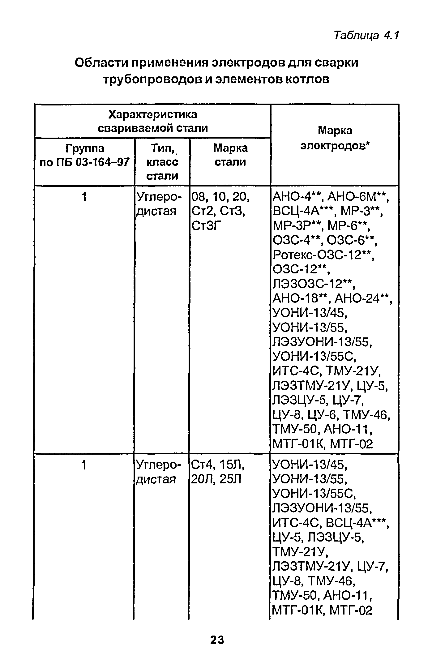 РД 153-34.1-003-01