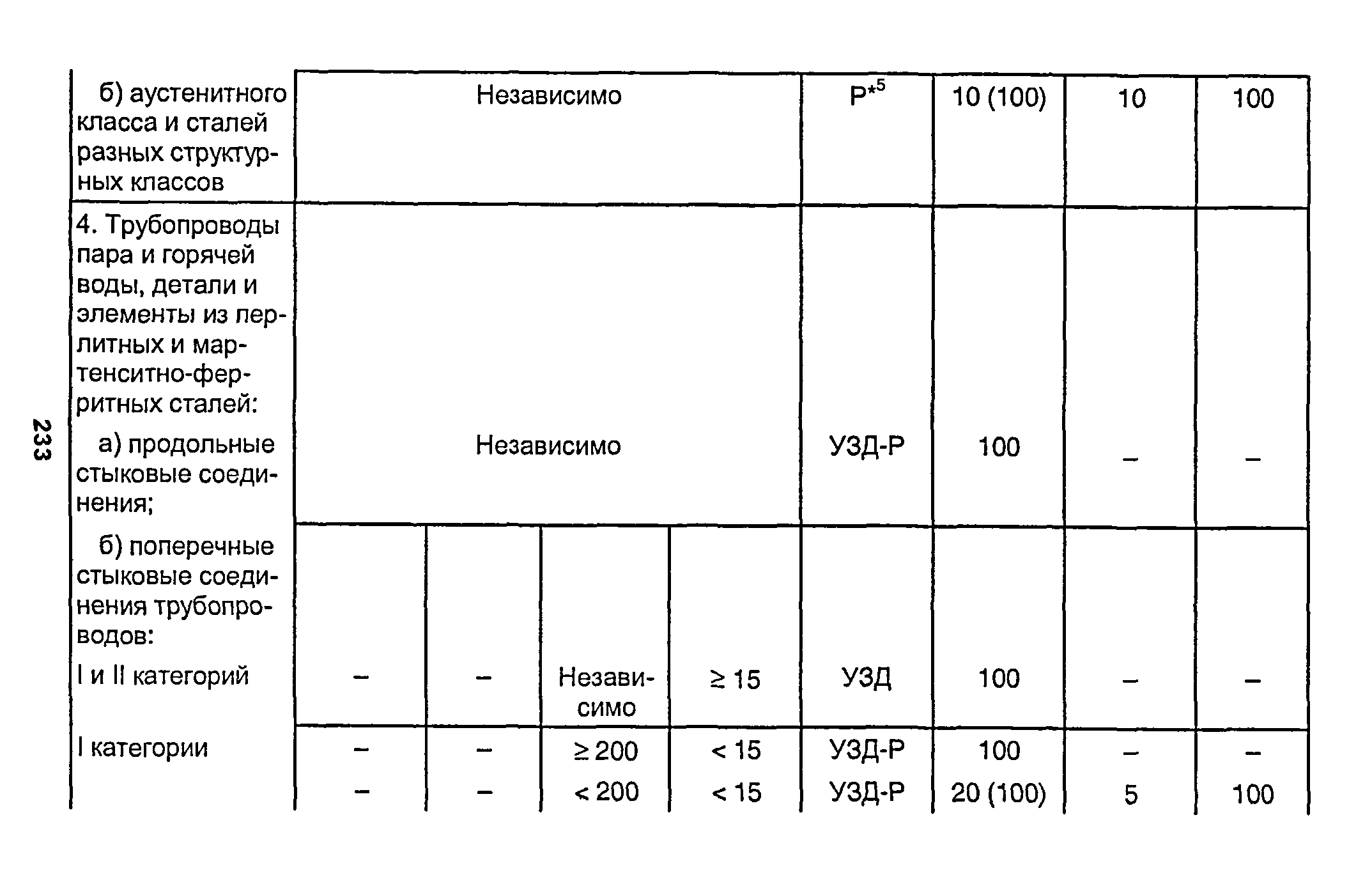 РД 153-34.1-003-01