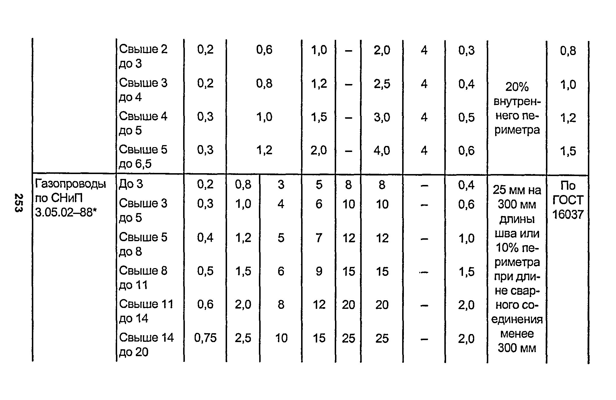 РД 153-34.1-003-01