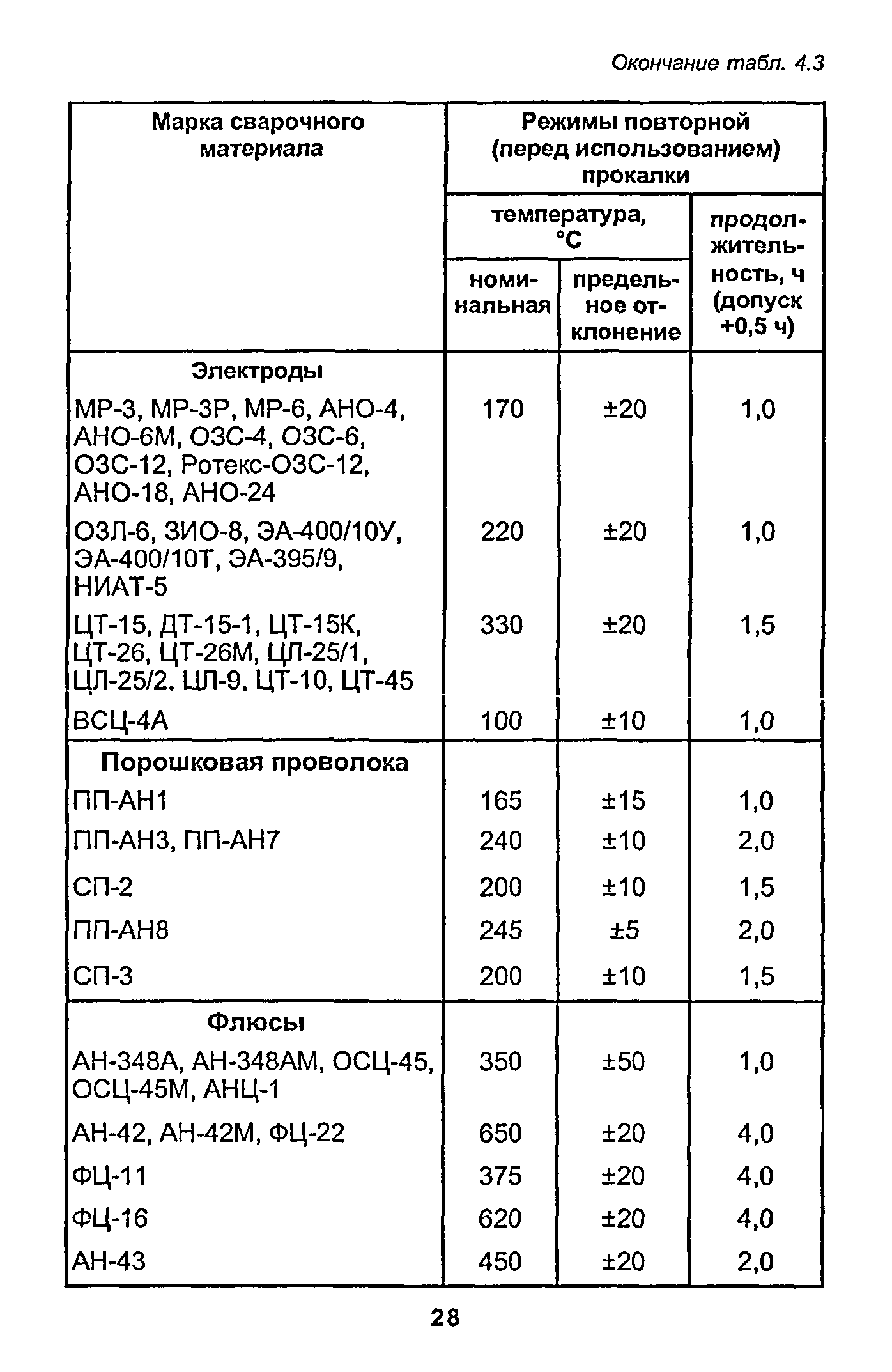 РД 153-34.1-003-01