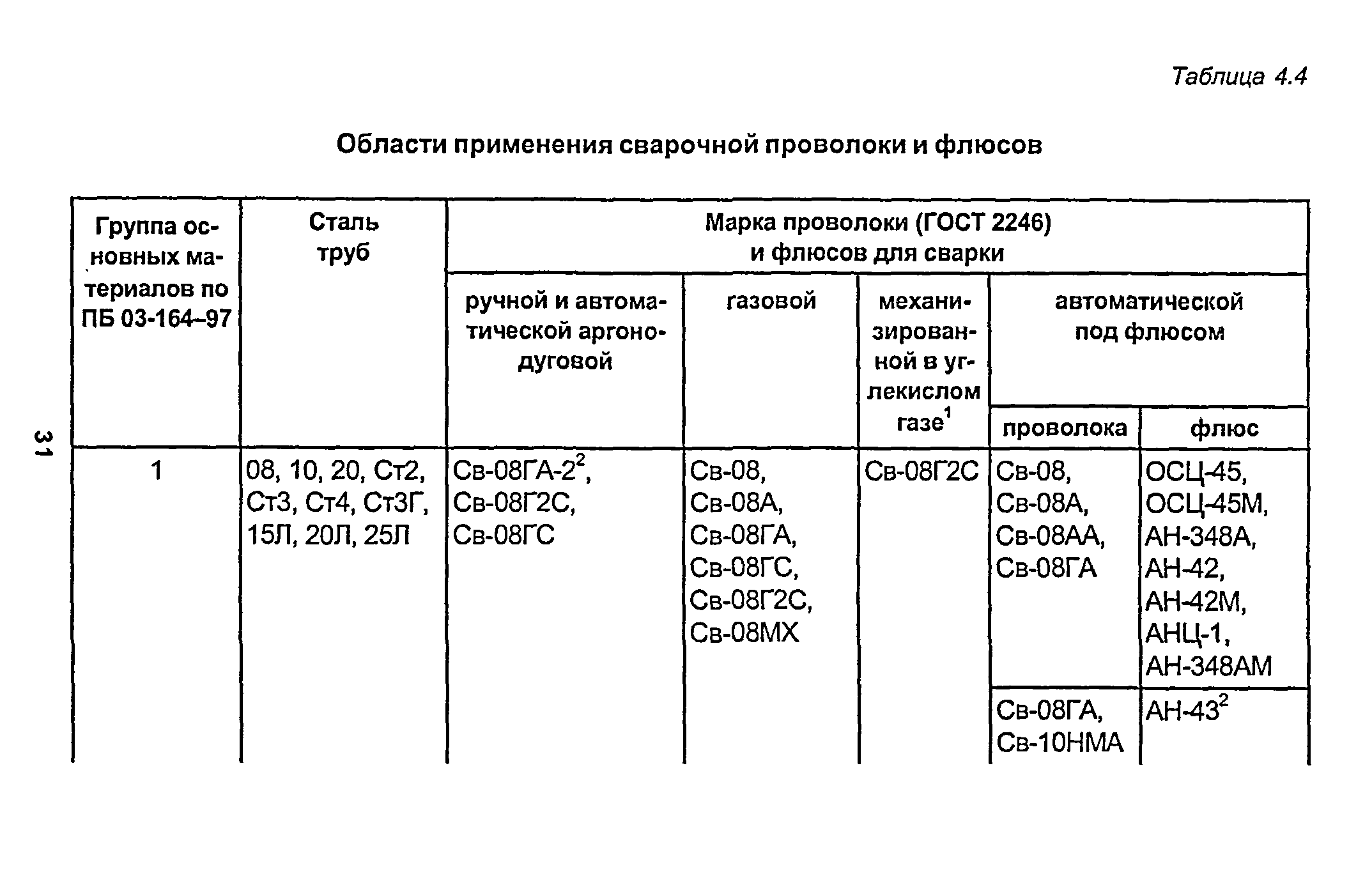 РД 153-34.1-003-01