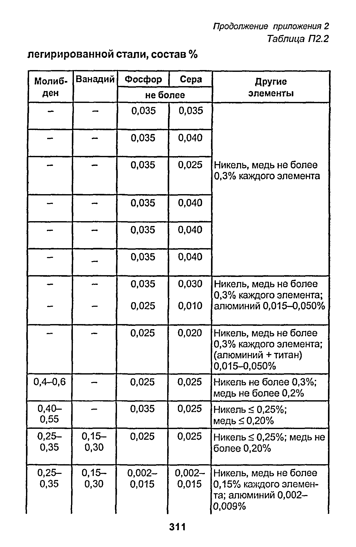 РД 153-34.1-003-01