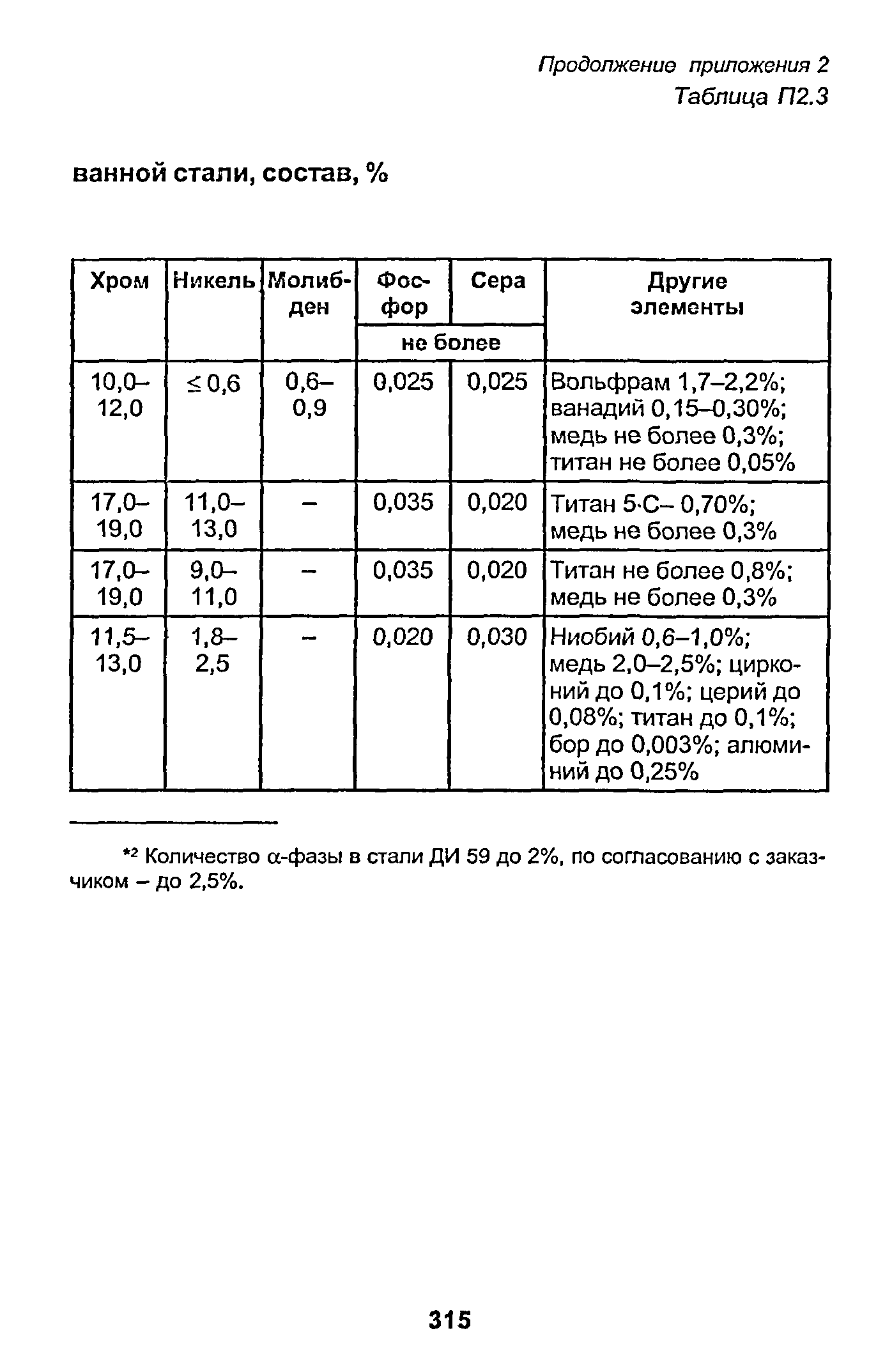 РД 153-34.1-003-01