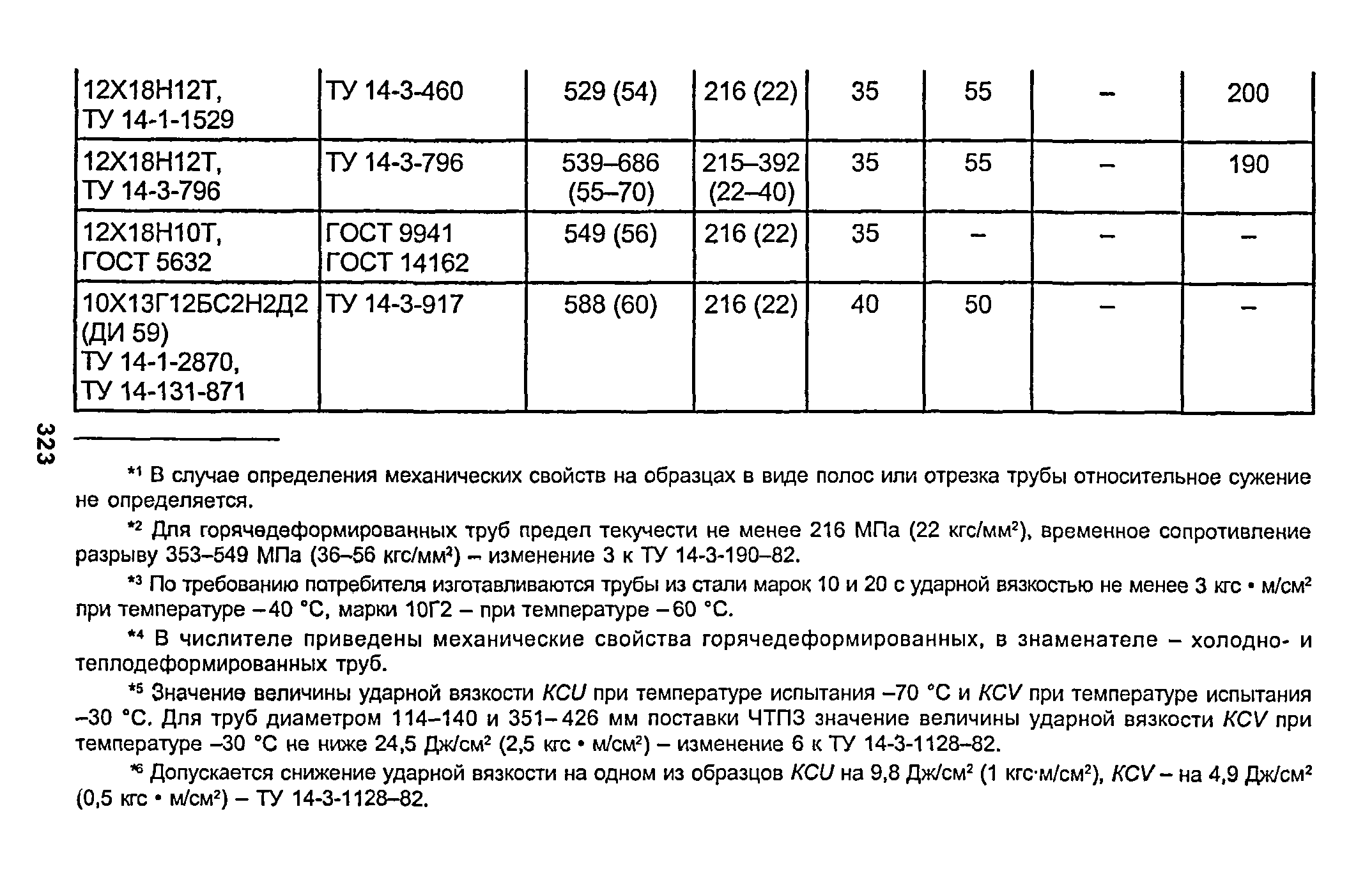 РД 153-34.1-003-01