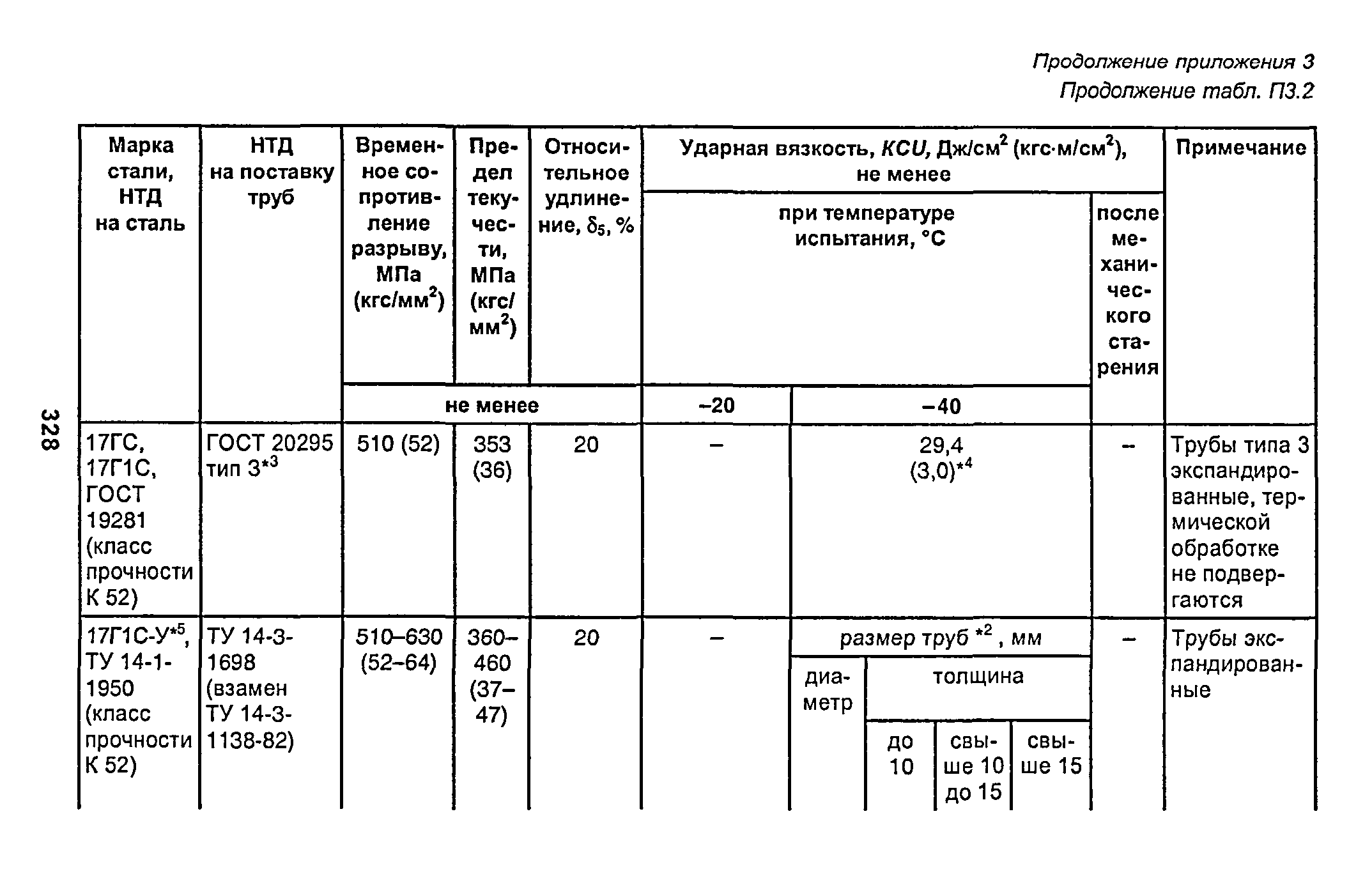 РД 153-34.1-003-01