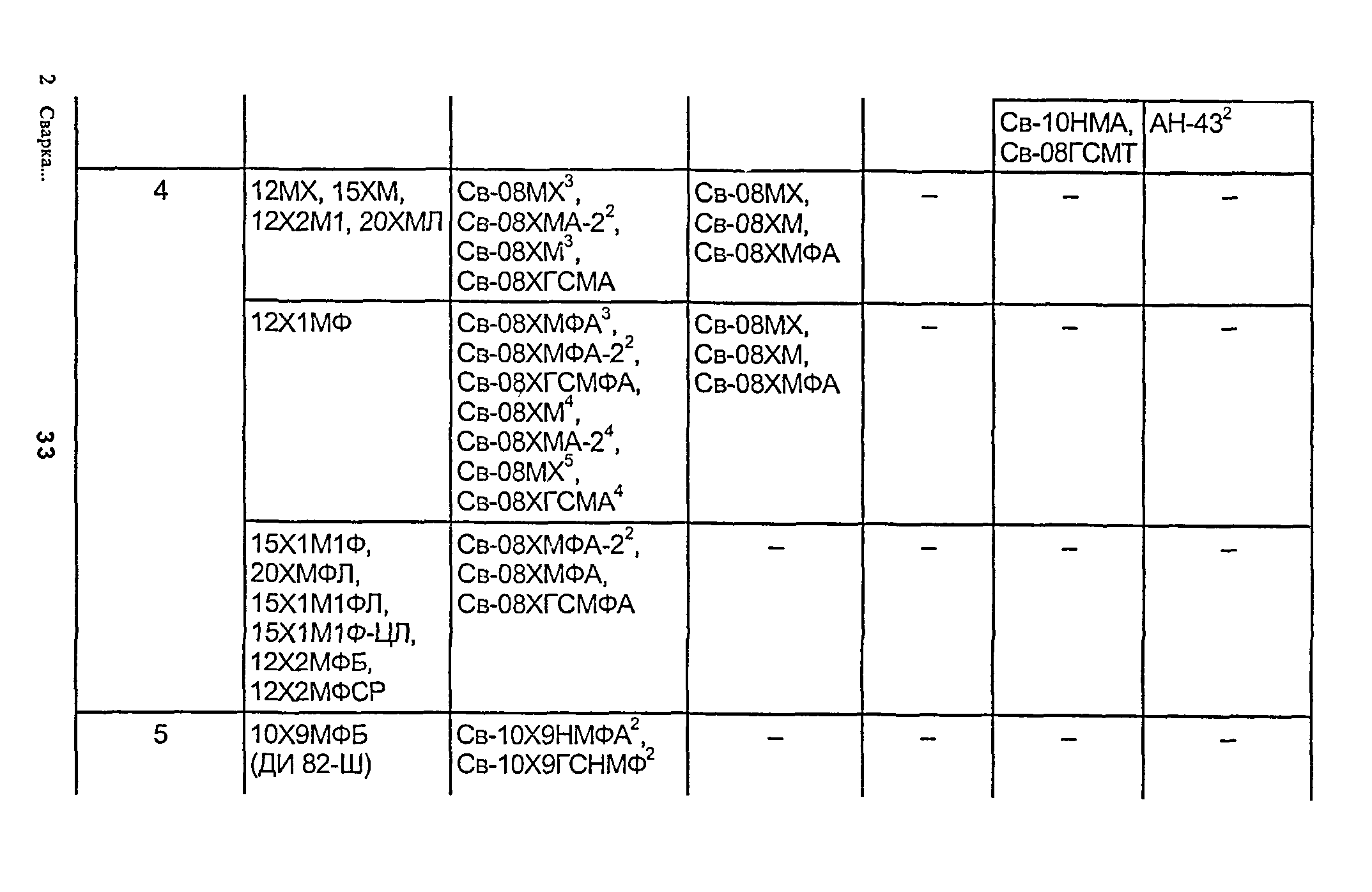 РД 153-34.1-003-01