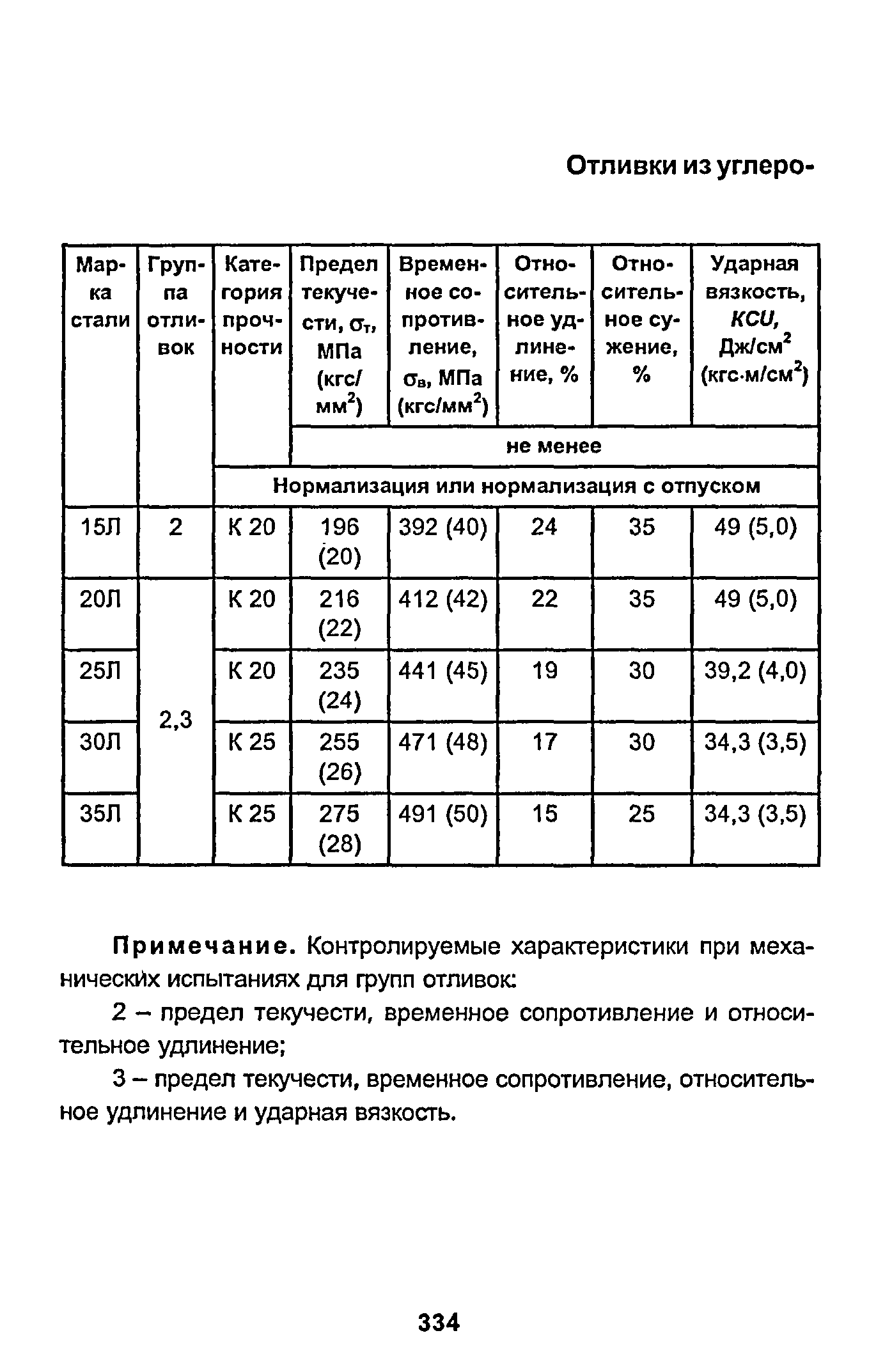 РД 153-34.1-003-01