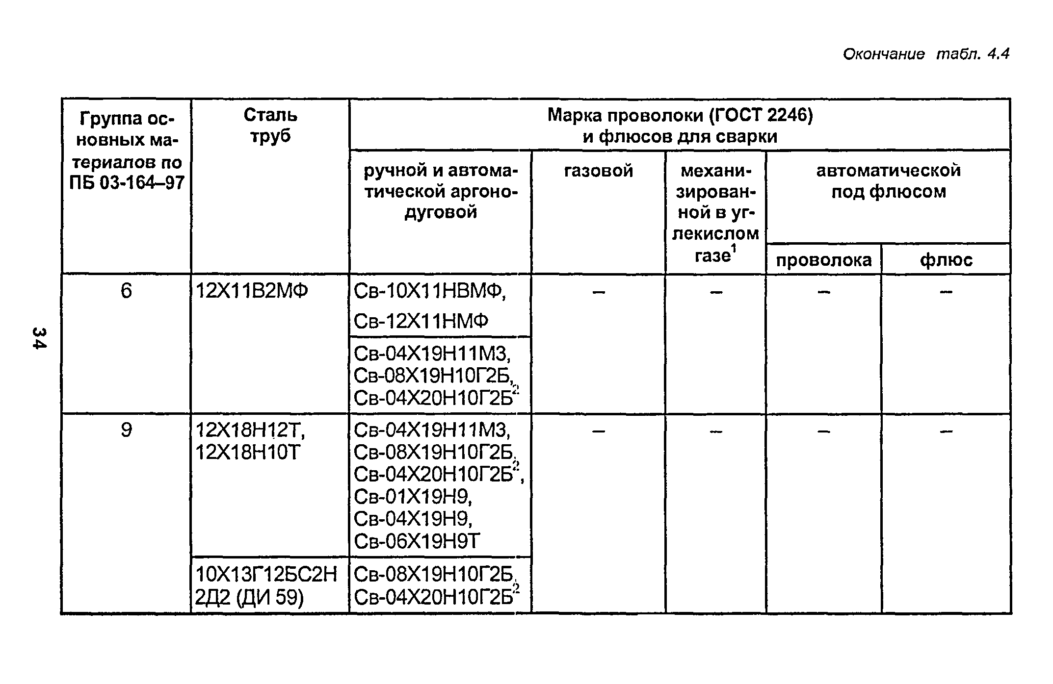 РД 153-34.1-003-01