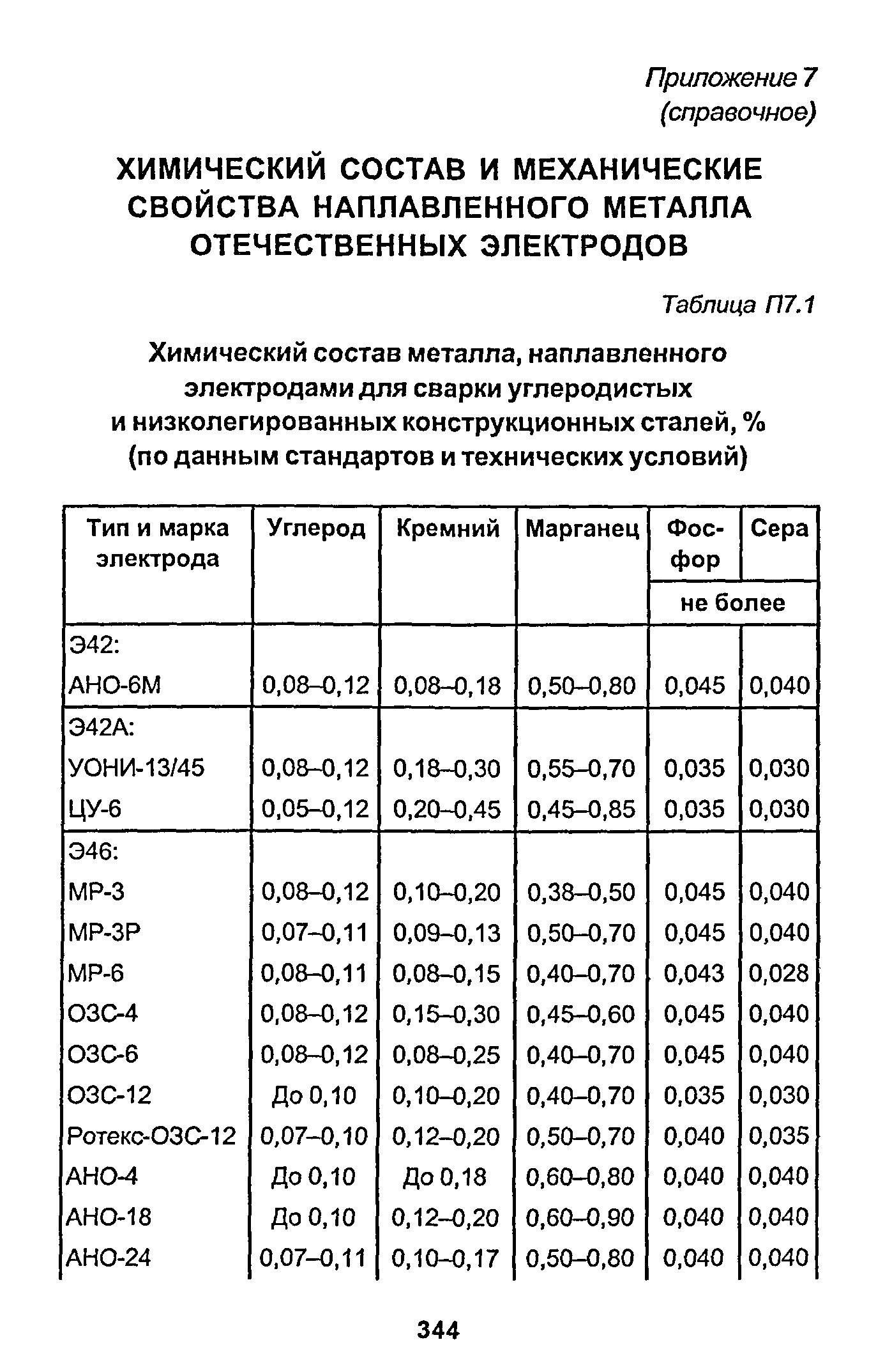 РД 153-34.1-003-01